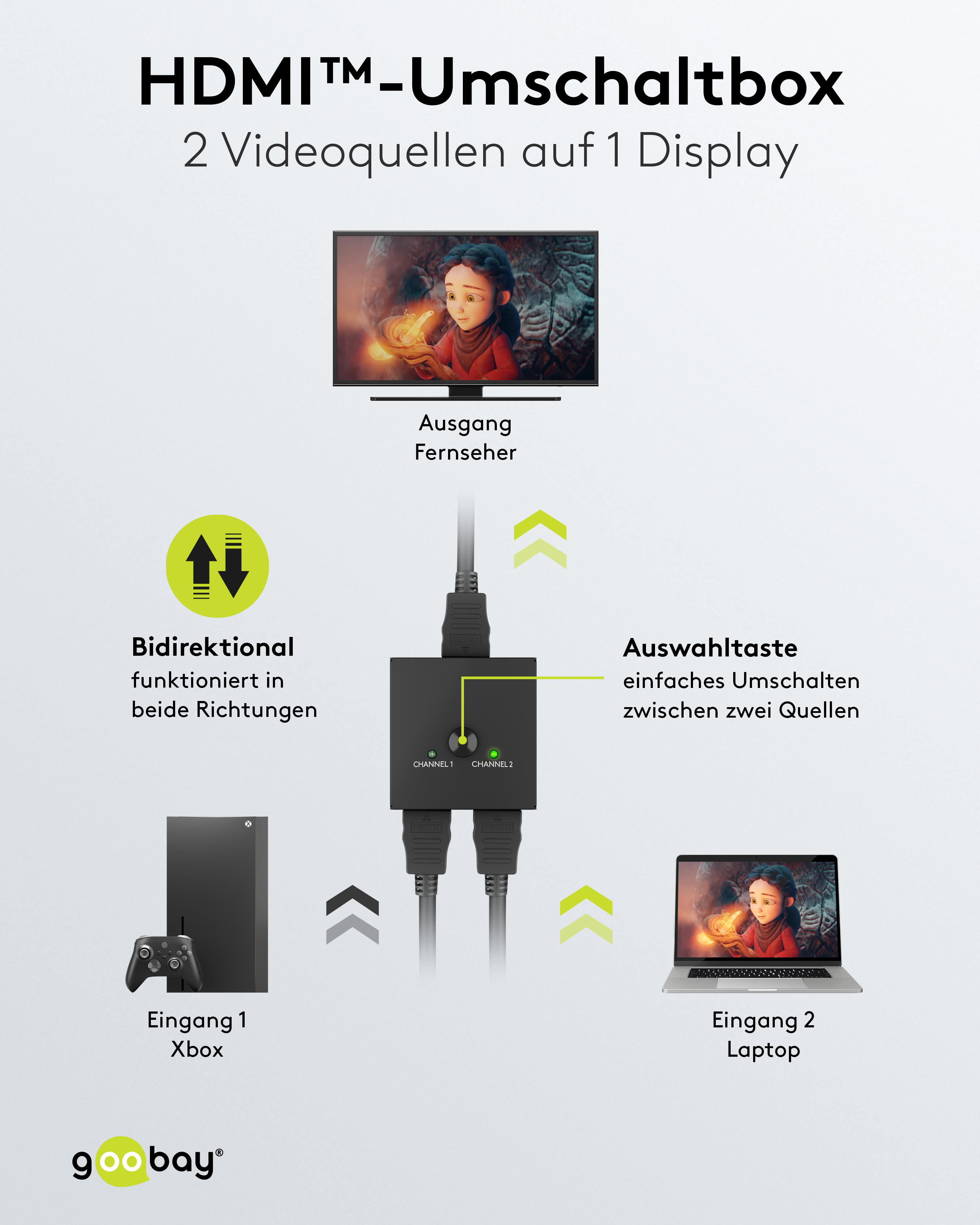 GOOBAY Manuelle HDMI-Umschaltbox 2 auf 1, 4K, 60 Hz GOOBAY Manuelle HDMI-Umschaltbox 2 auf 1, 4K, 60 Hz