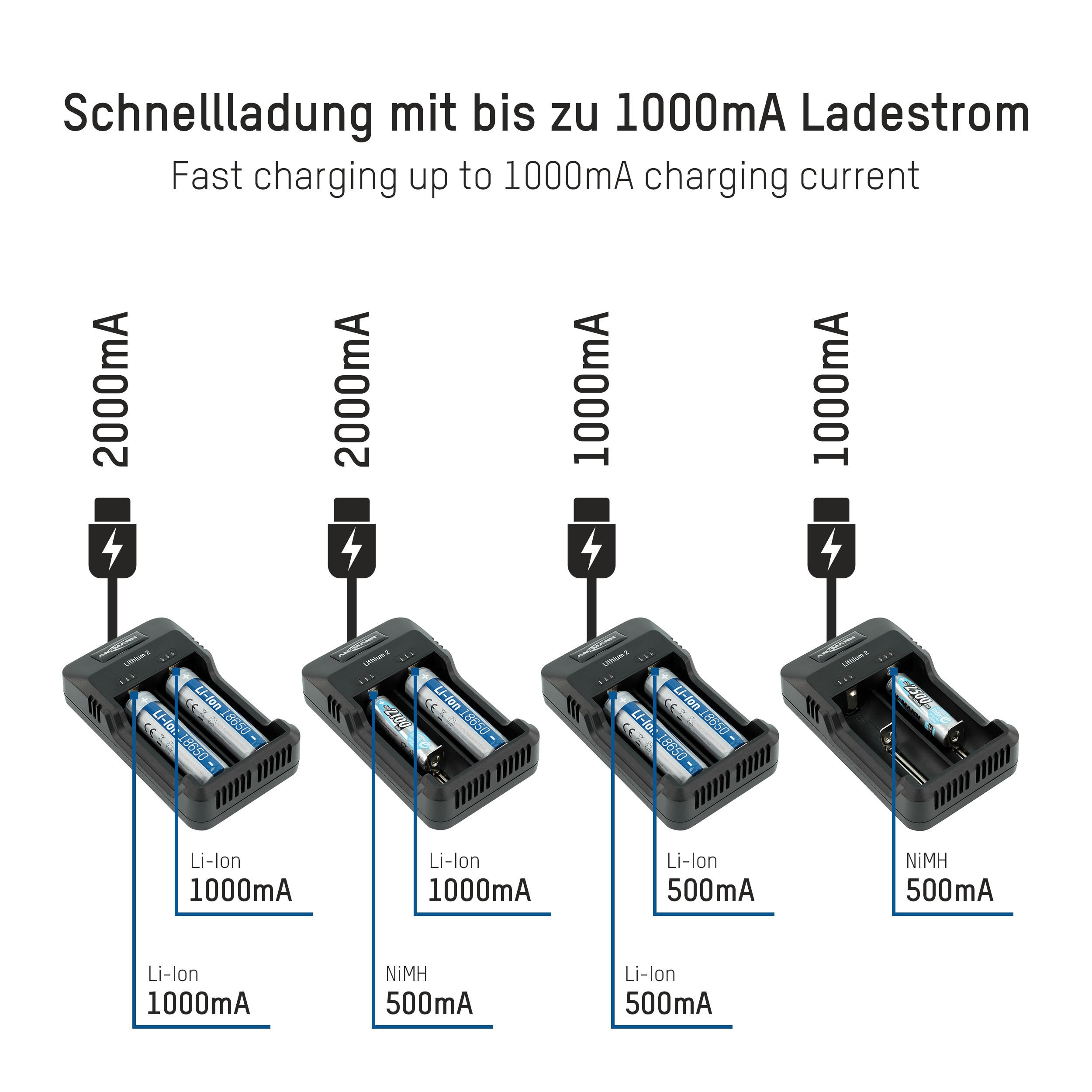ANSMANN Ladegerät, Lithium 2, Li-Ion/NIMH, USB ANSMANN Ladegerät, Lithium 2, Li-Ion/NIMH, USB