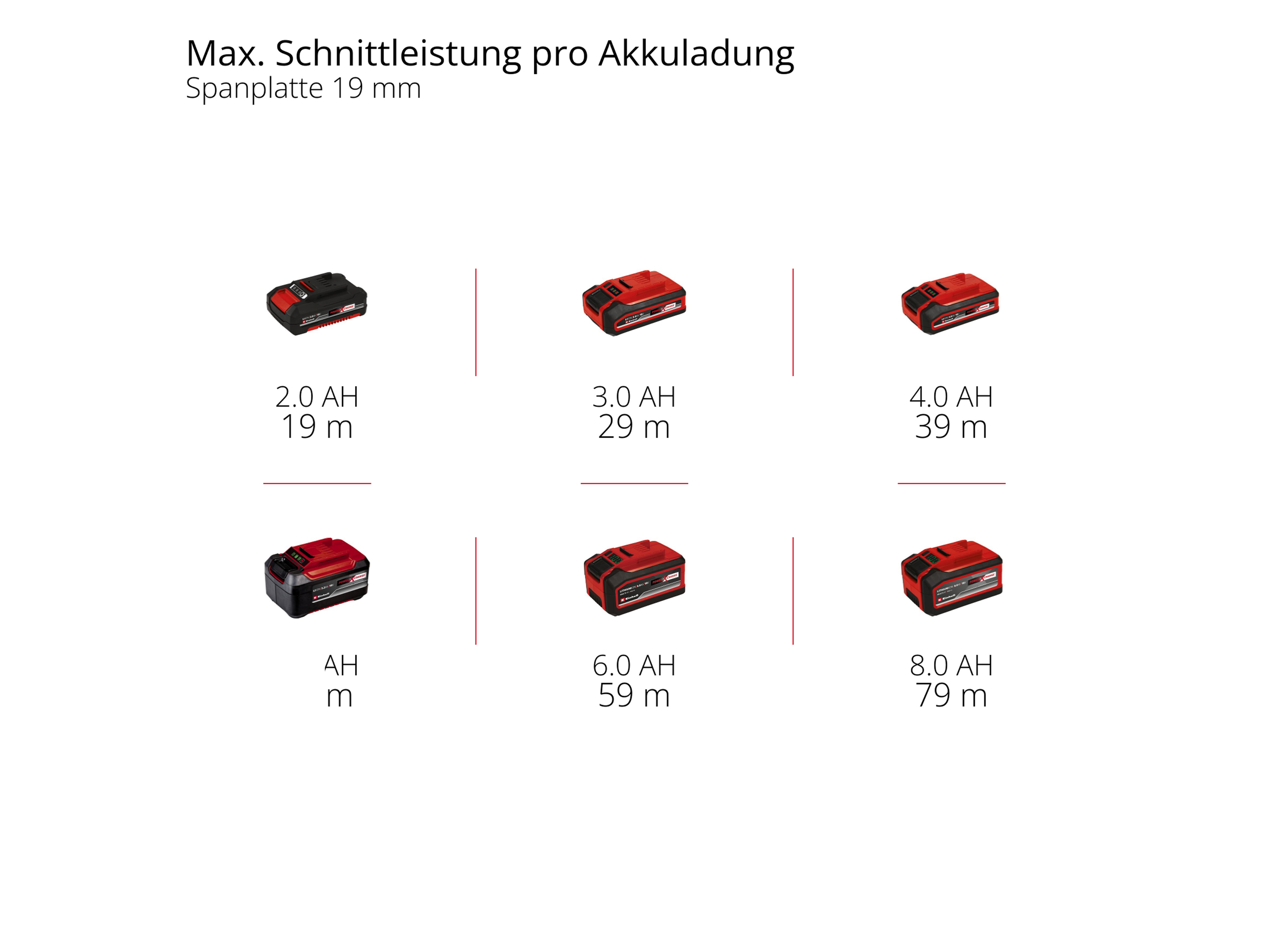 EINHELL PROFESSIONAL Akku-Tauchsäge TP-PS 18/165 Li BL, 4331400, Solo EINHELL PROFESSIONAL Akku-Tauchsäge TP-PS 18/165 Li BL, 4331400, Solo