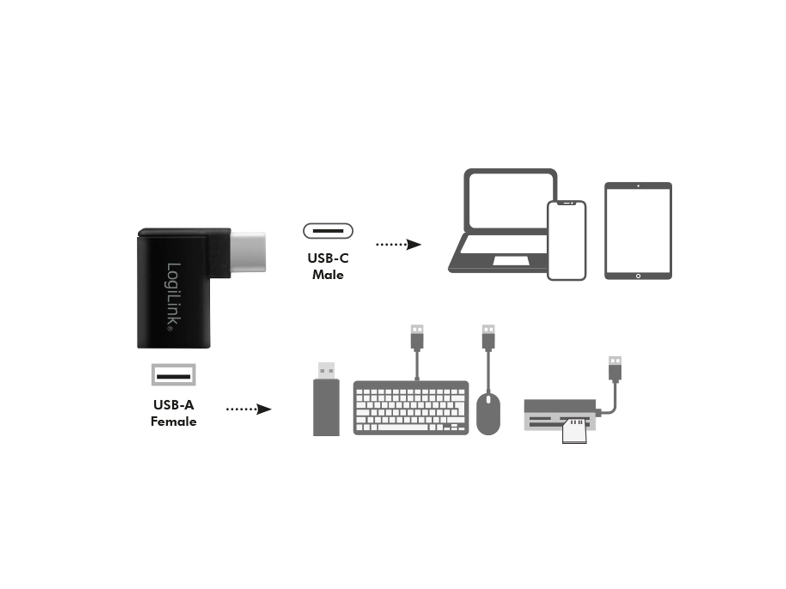 LOGILINK USB-Adapter AU0055, schwarz, USB-C auf USB-A, 90° gewinkelt