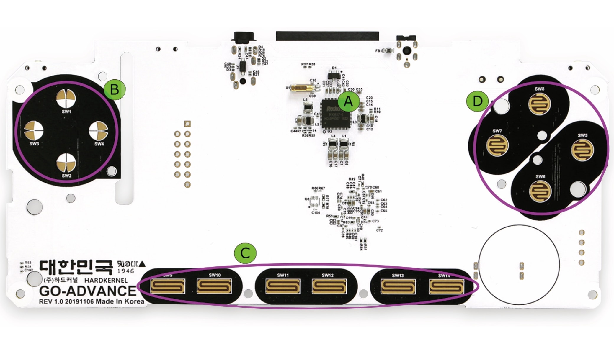 ODROID Board für -GO Advance ODROID Board für -GO Advance