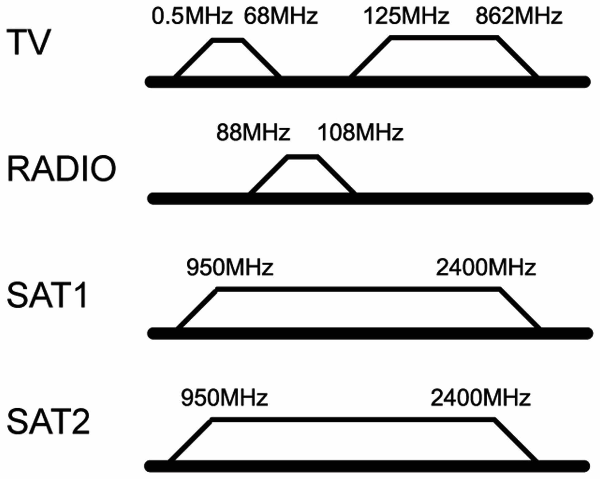 GOOBAY Antennendose 67049, 4-Loch Stich-/Enddose, 75Ohm GOOBAY Antennendose 67049, 4-Loch Stich-/Enddose, 75Ohm