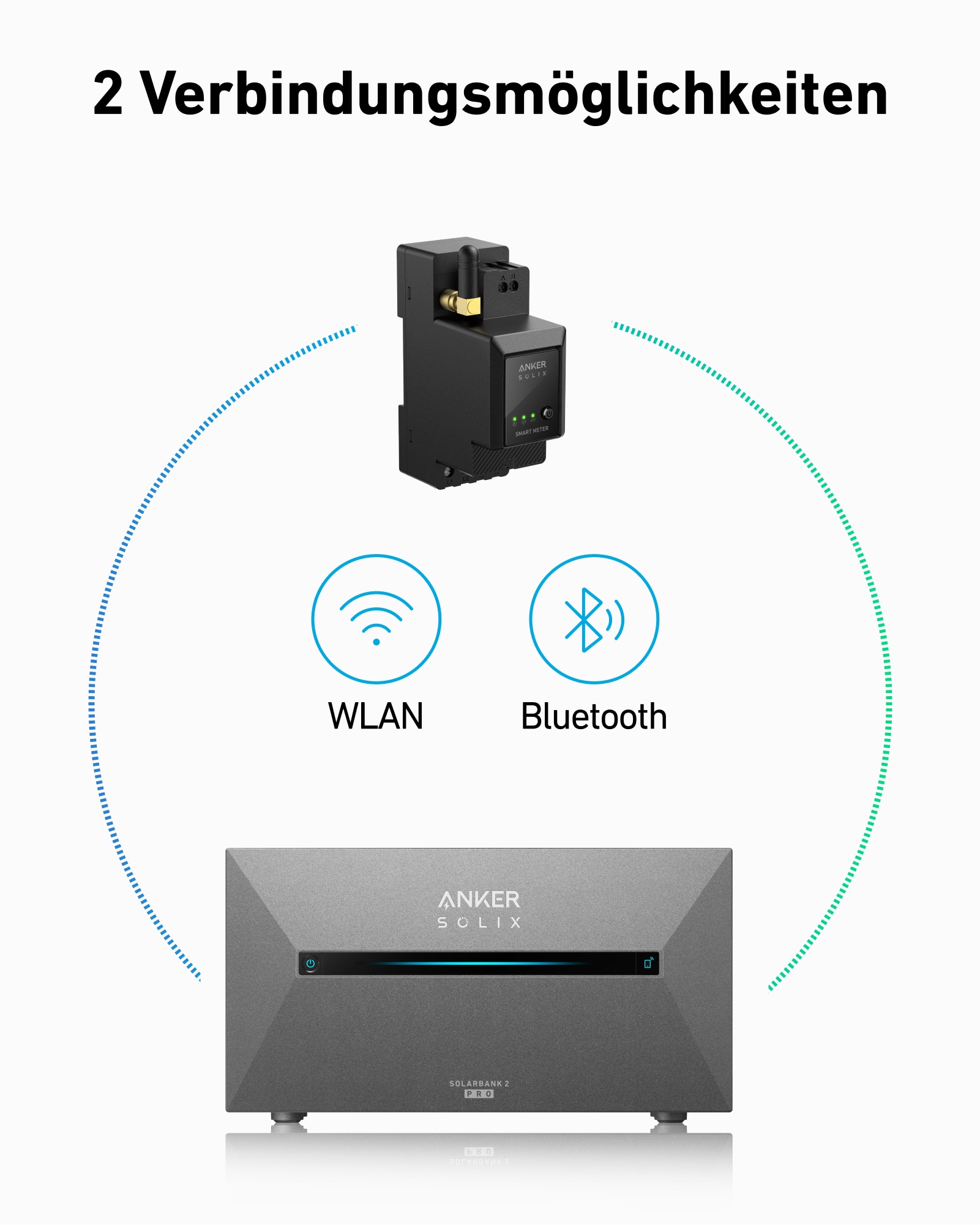ANKER SOLIX Stromzähler smart Meter, kompatibel nur für E1600 Pro u. Plus ANKER SOLIX Stromzähler smart Meter, kompatibel nur für E1600 Pro u. Plus