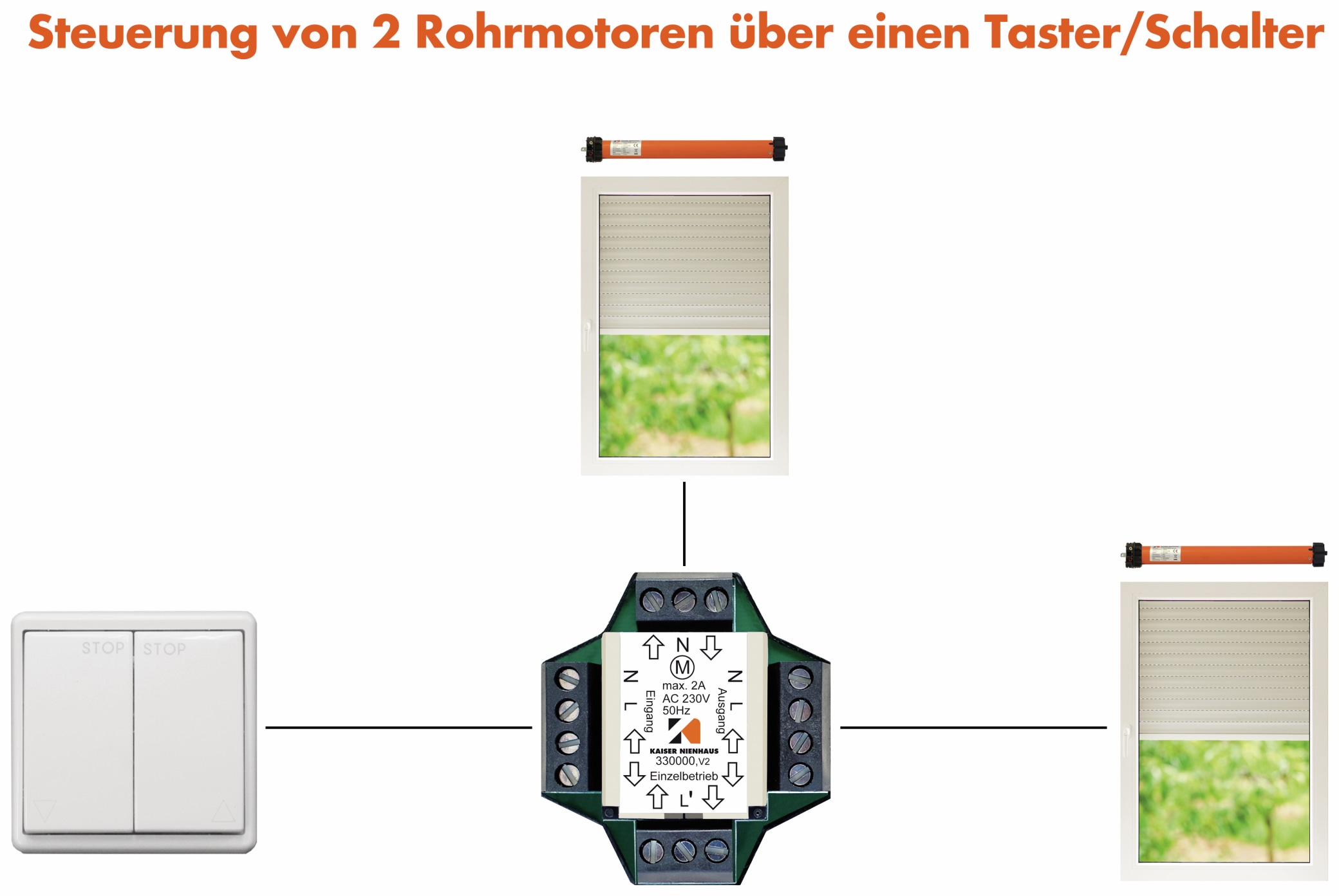 KAISER NIENHAUS Mehrfachsteuergerät 2 Motoren, Rollläden KAISER NIENHAUS Mehrfachsteuergerät 2 Motoren, Rollläden