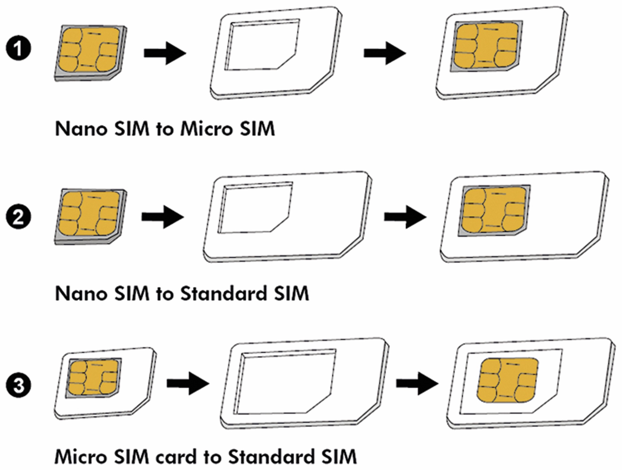 LOGILINK SIM-Karten Adapterset, 3-teilig LOGILINK SIM-Karten Adapterset, 3-teilig