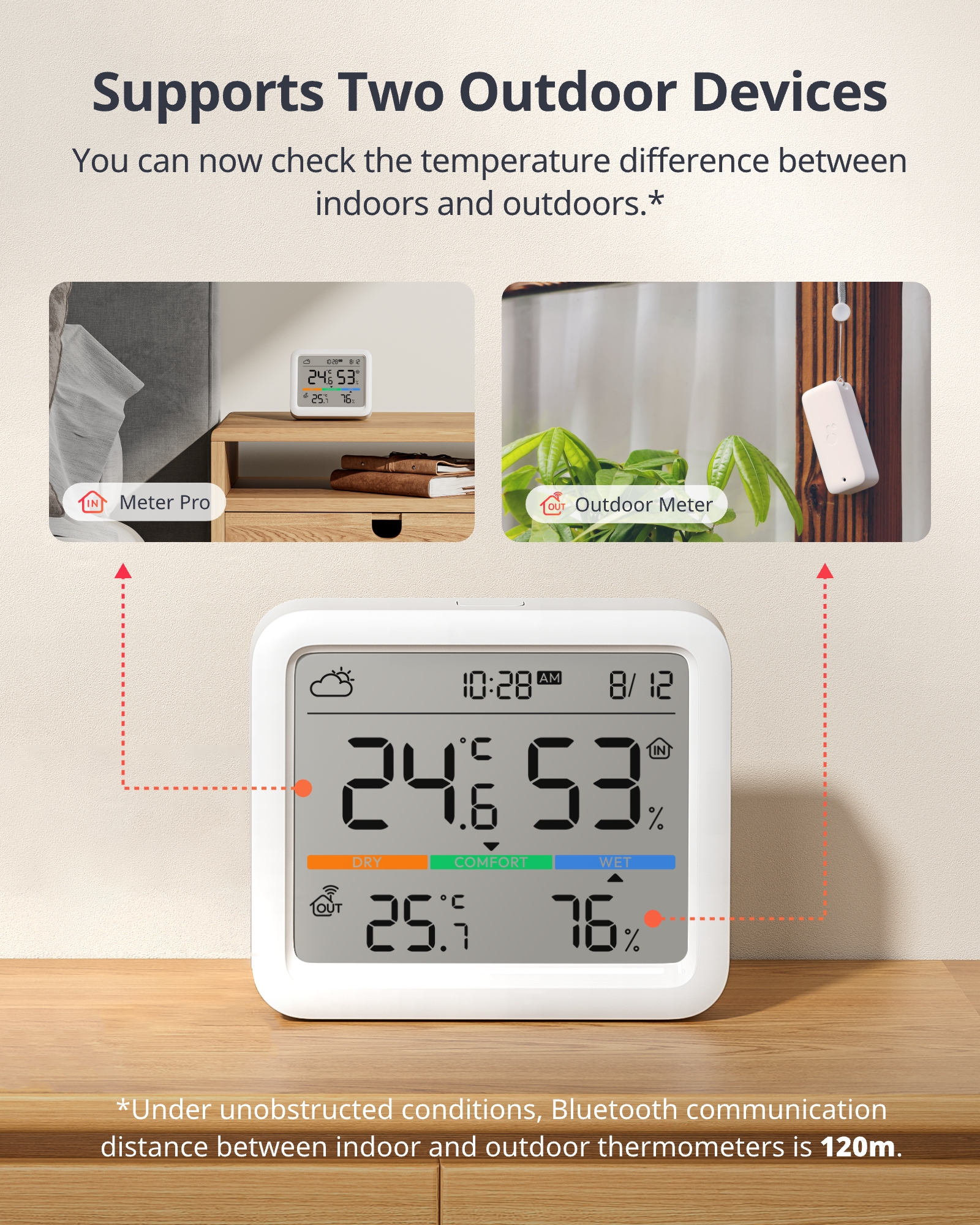SWITCHBOT Wetterstation, Meter Pro Thermometer Hygrometer, weiß SWITCHBOT Wetterstation, Meter Pro Thermometer Hygrometer, weiß