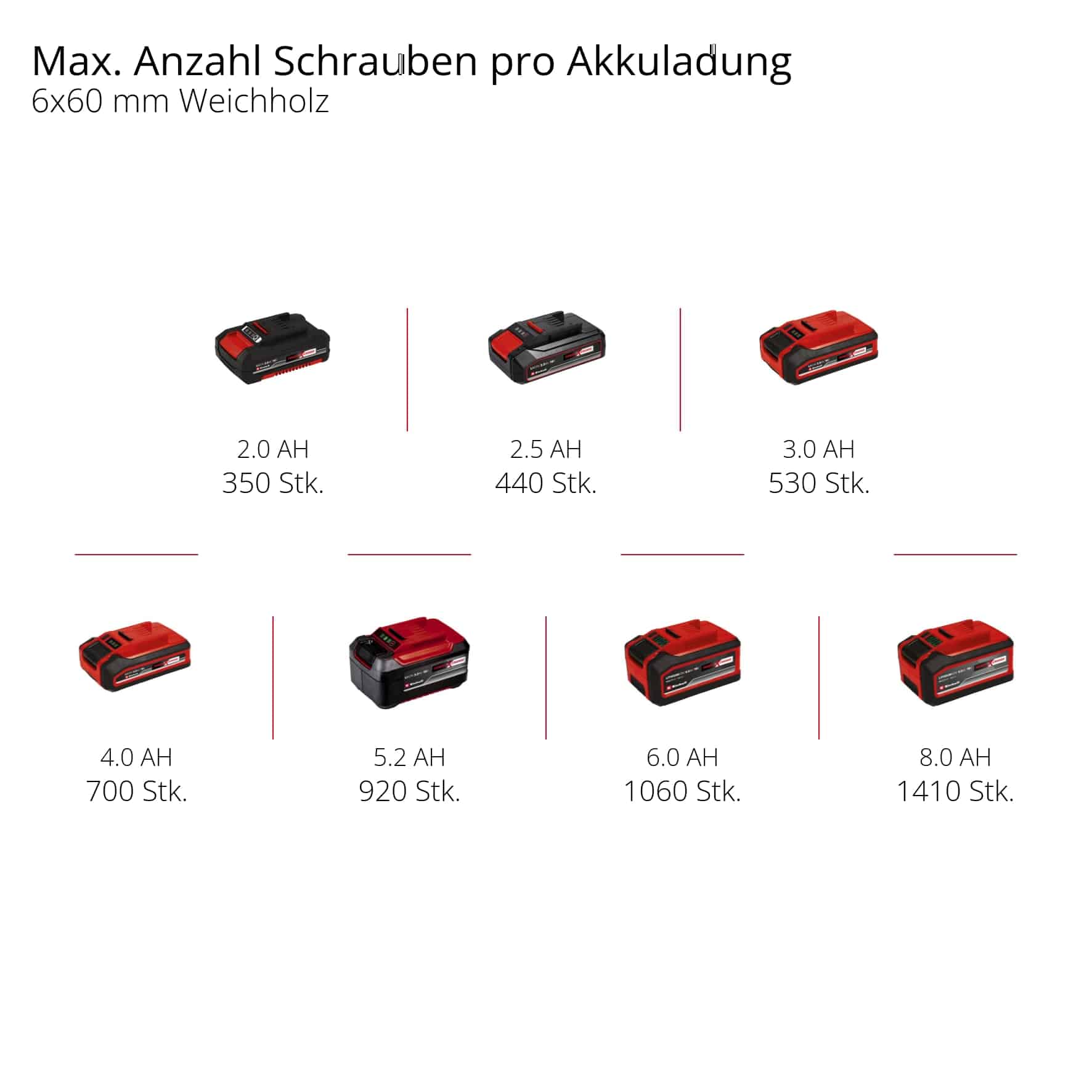 EINHELL Akku-Schlagbohrschrauber 4513860, TP-CD 18 Li Brushless Solo