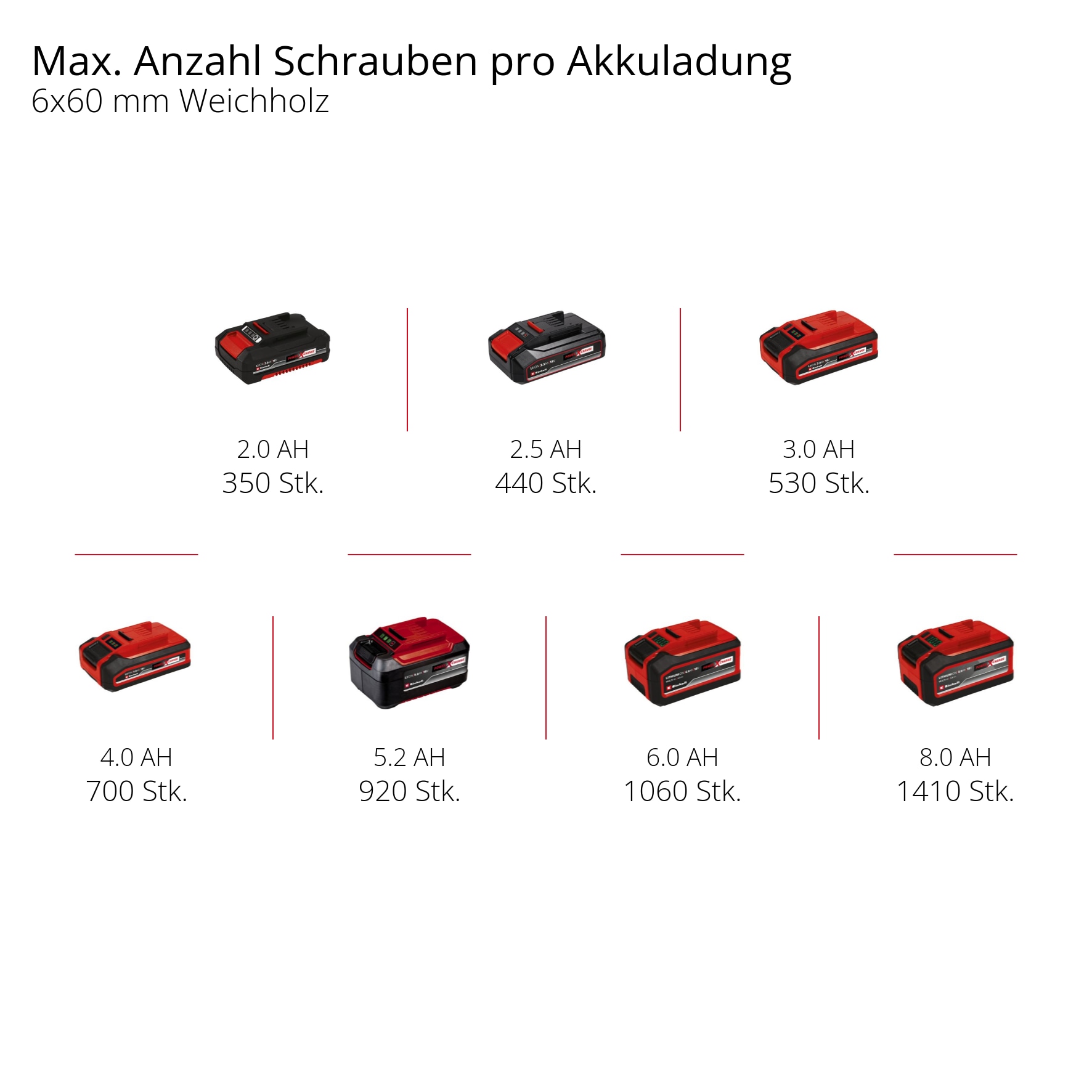 EINHELL PROFESSIONAL Akku-Schlagbohrschrauber 4513860, TP-CD 18 Li Brushless Solo EINHELL Akku-Schlagbohrschrauber 4513860, TP-CD 18 Li Brushless Solo