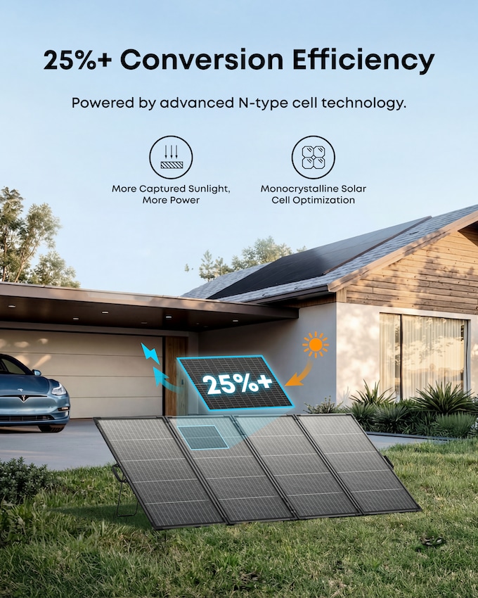 ANKER SOLIX Solarpanel PS400 B, tragbar Solarpanel ANKER SOLIX PS400 B, tragbar