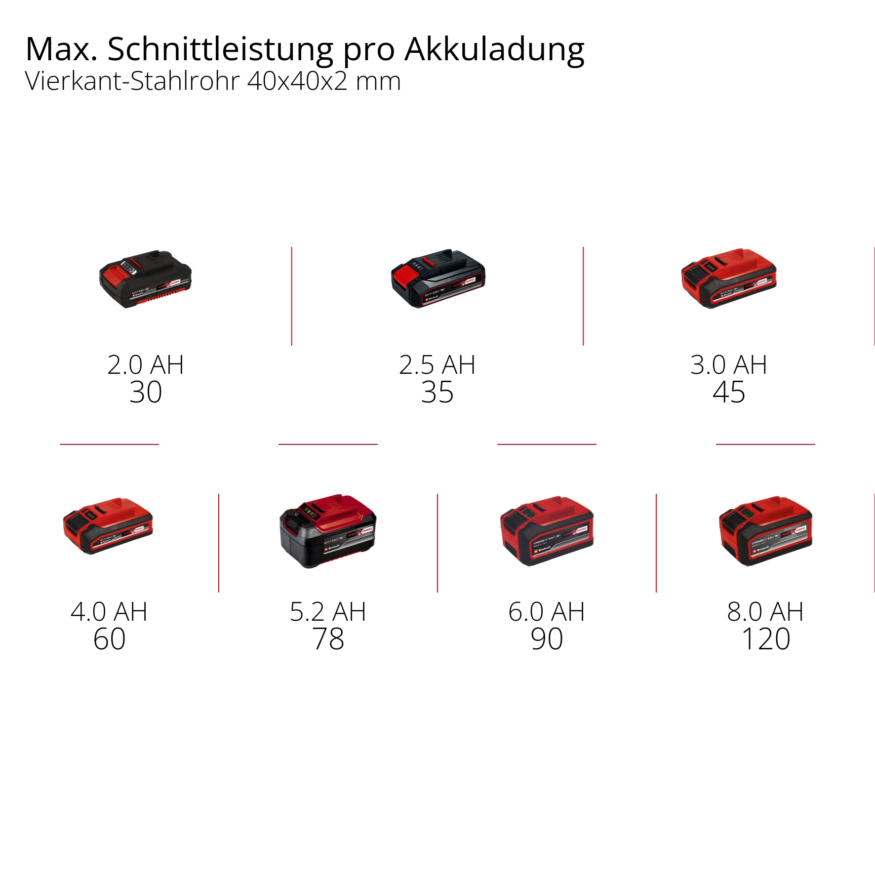 EINHELL Akku-Bandsäge TE-MB 18/127 U Li-Solo EINHELL Akku-Bandsäge TE-MB 18/127 U Li-Solo