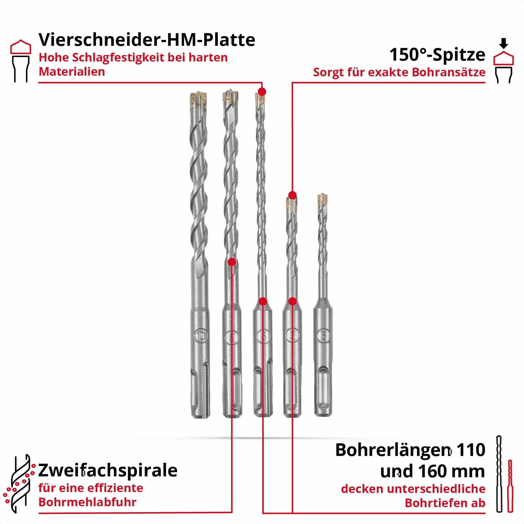 EINHELL SDS-Plus Hammerbohrer-Set, 265505, 5-10 mm, 5-teilig EINHELL SDS-Plus Hammerbohrer-Set, 265505, 5-10 mm, 5-teilig