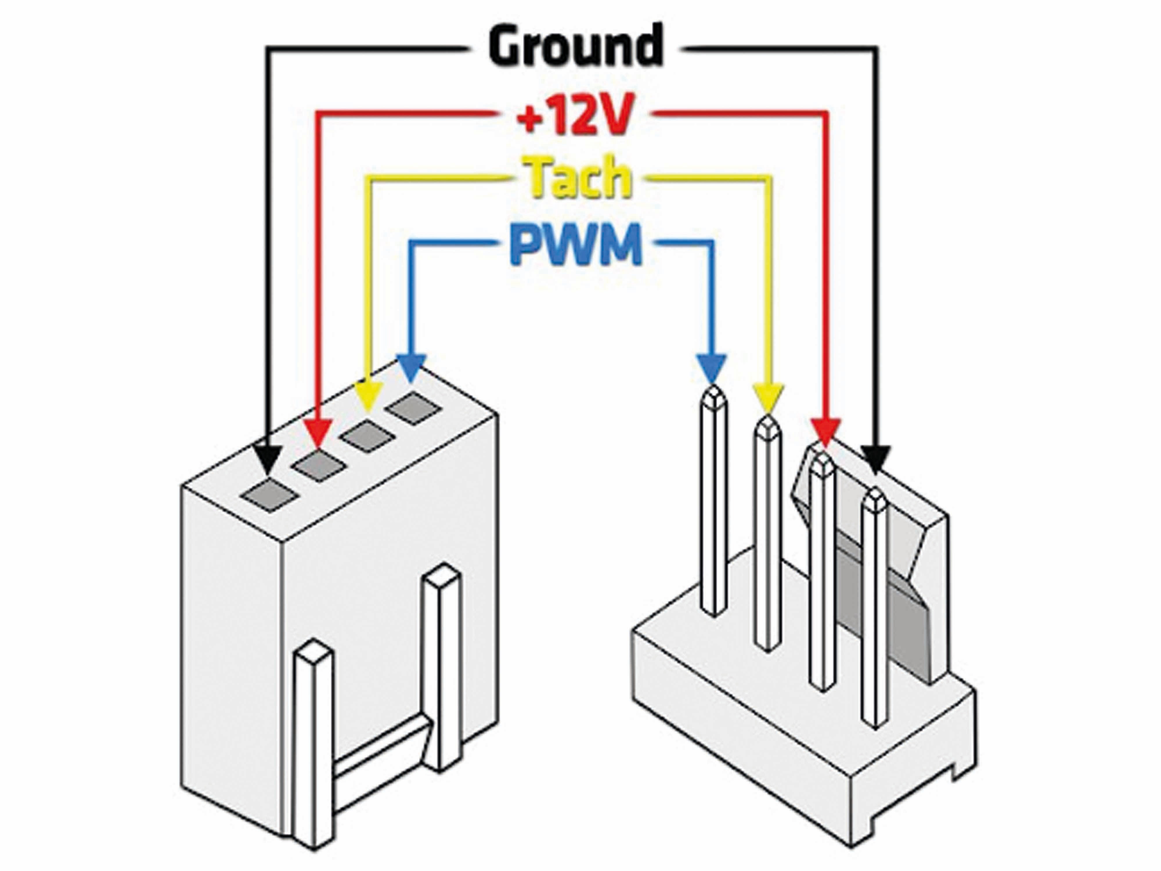 ODROID-H3 DC Lüfter, 92x92x25 mm, PWM ODROID-H3 DC Lüfter, 92x92x25 mm, PWM