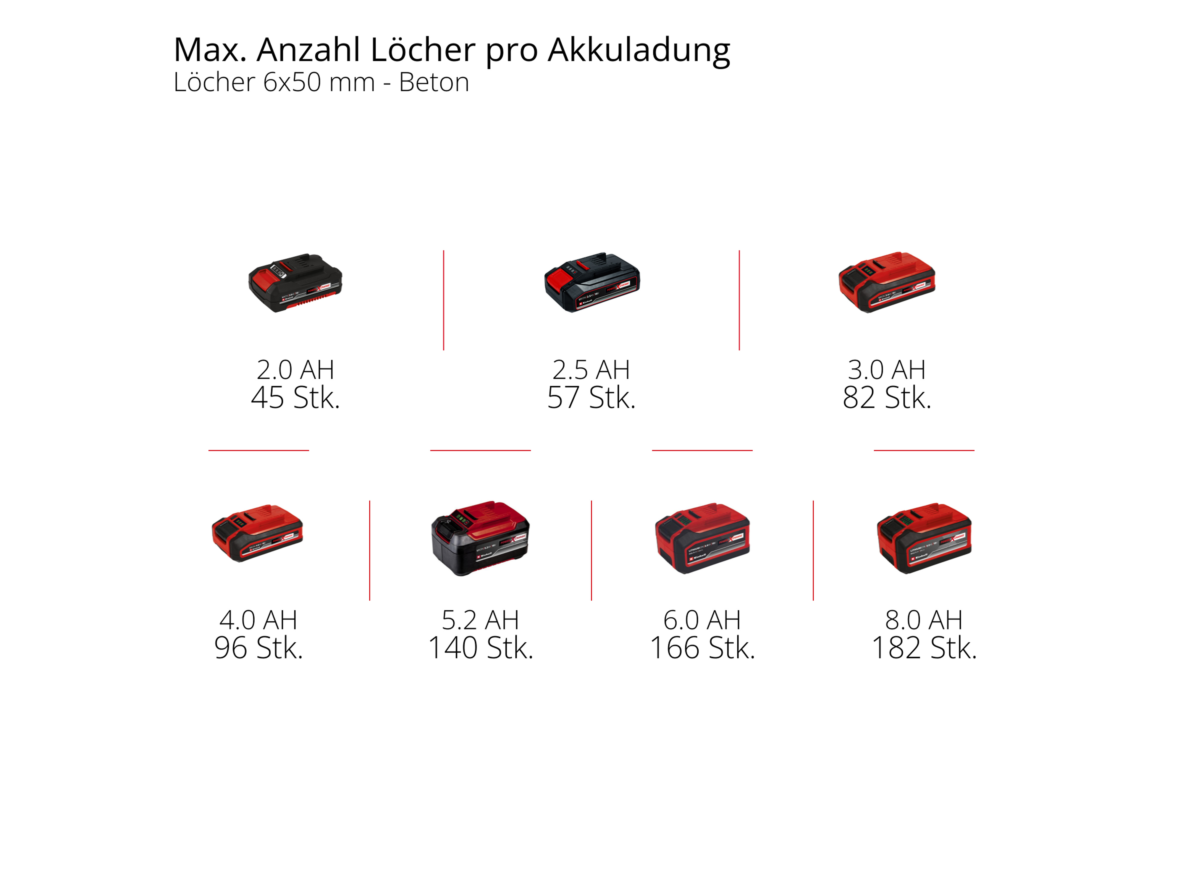 EINHELL Akku-Bohrhammer TE-HD 18/12 Li - Solo EINHELL Akku-Bohrhammer TE-HD 18/12 Li - Solo