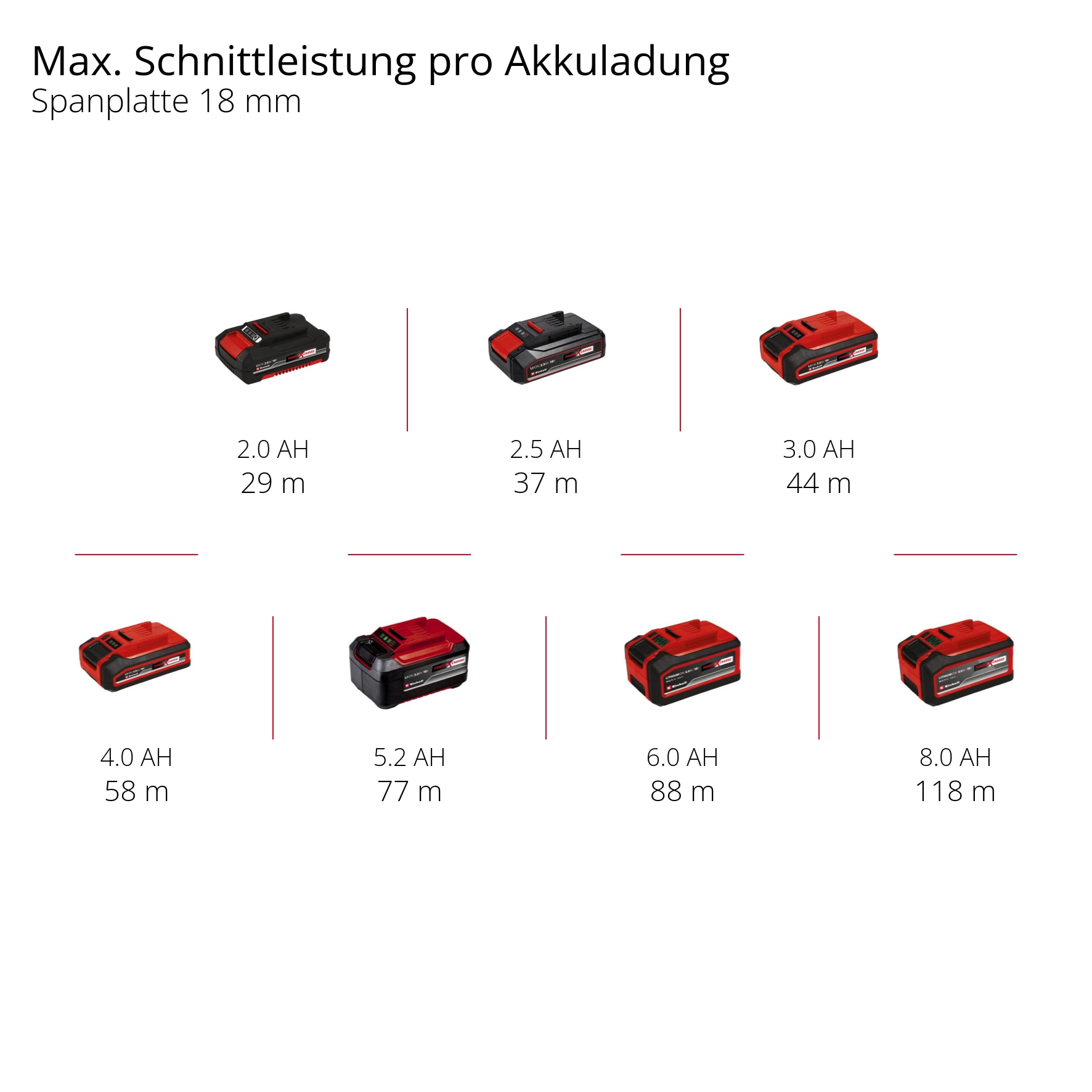 EINHELL Akku-Kantenfräse TP-ET 18 Li BL, Solo