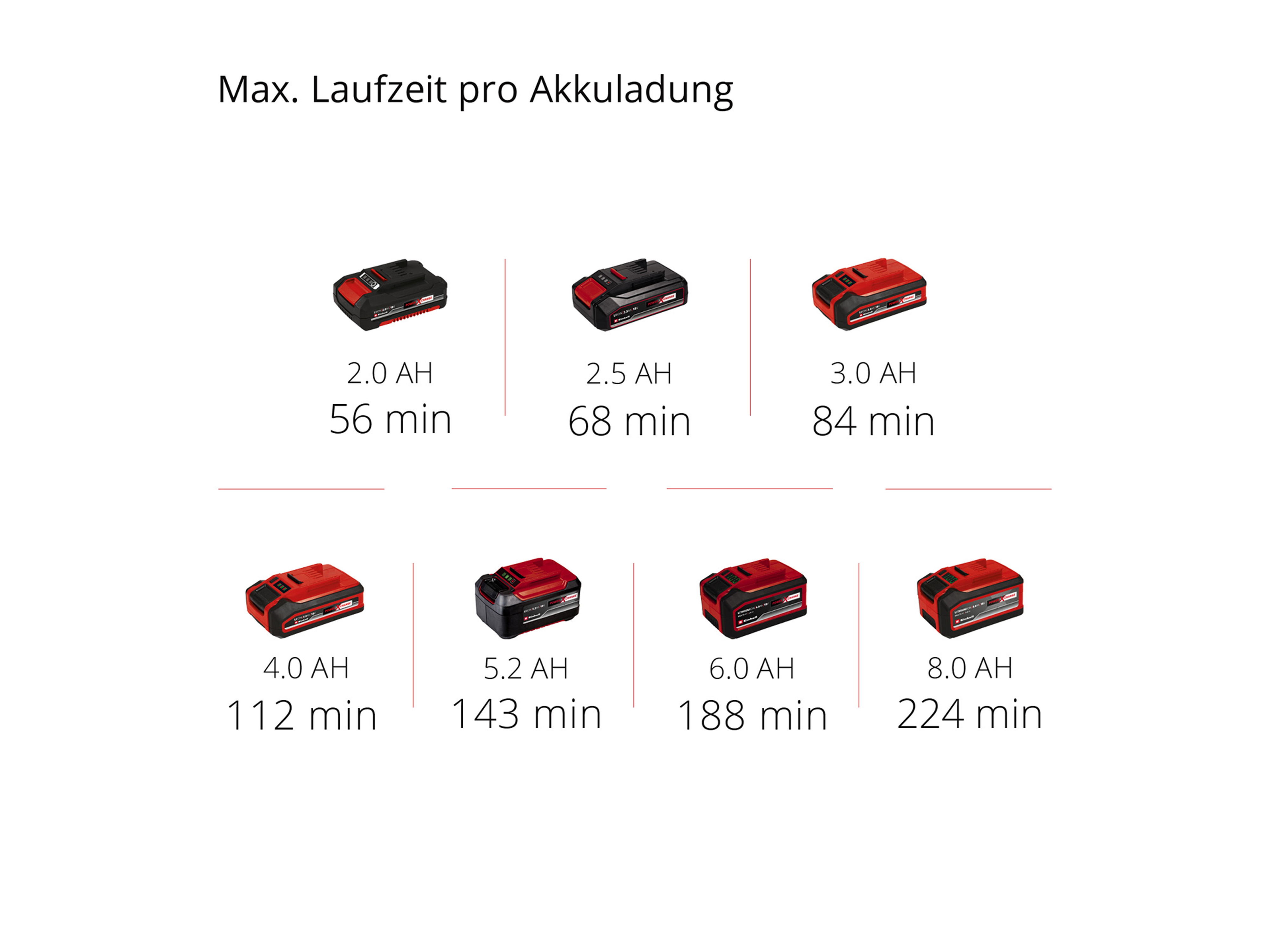 EINHELL Akku-Rohrreiniger TE-DA 18/760 Li Solo