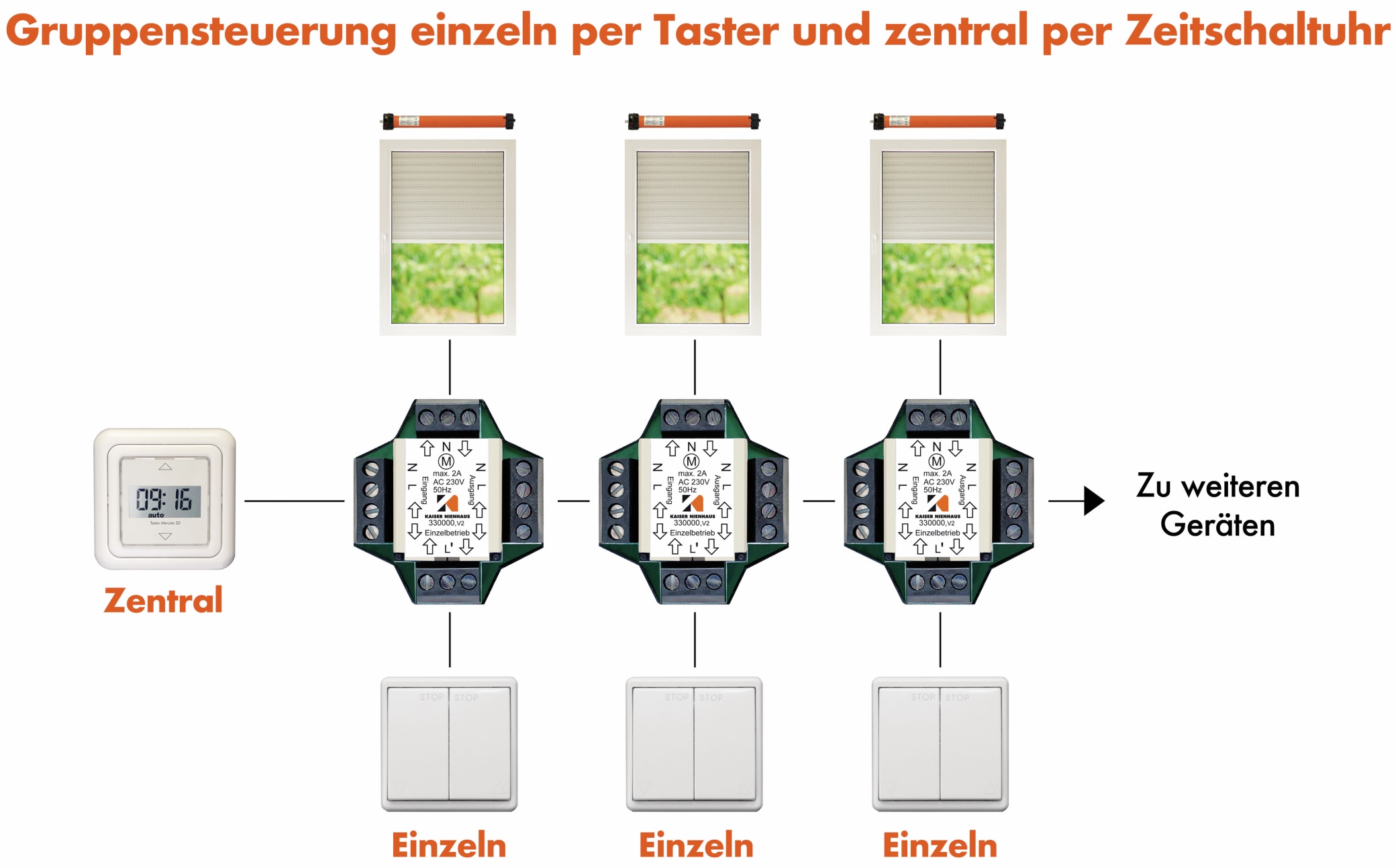 KAISER NIENHAUS Mehrfachsteuergerät 2 Motoren, Rollläden KAISER NIENHAUS Mehrfachsteuergerät 2 Motoren, Rollläden