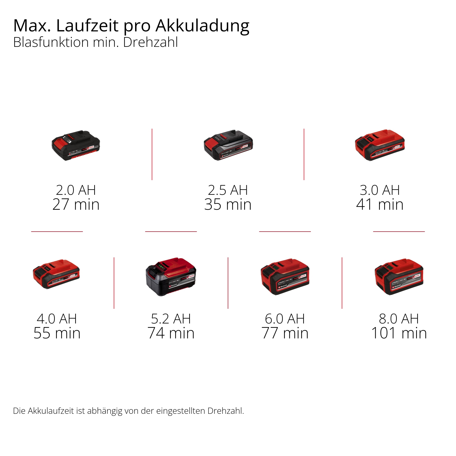 EINHELL Akku-Bläser TE-CB 18/270 Li, Solo EINHELL Akku-Bläser TE-Cb 18/270 Li, Solo