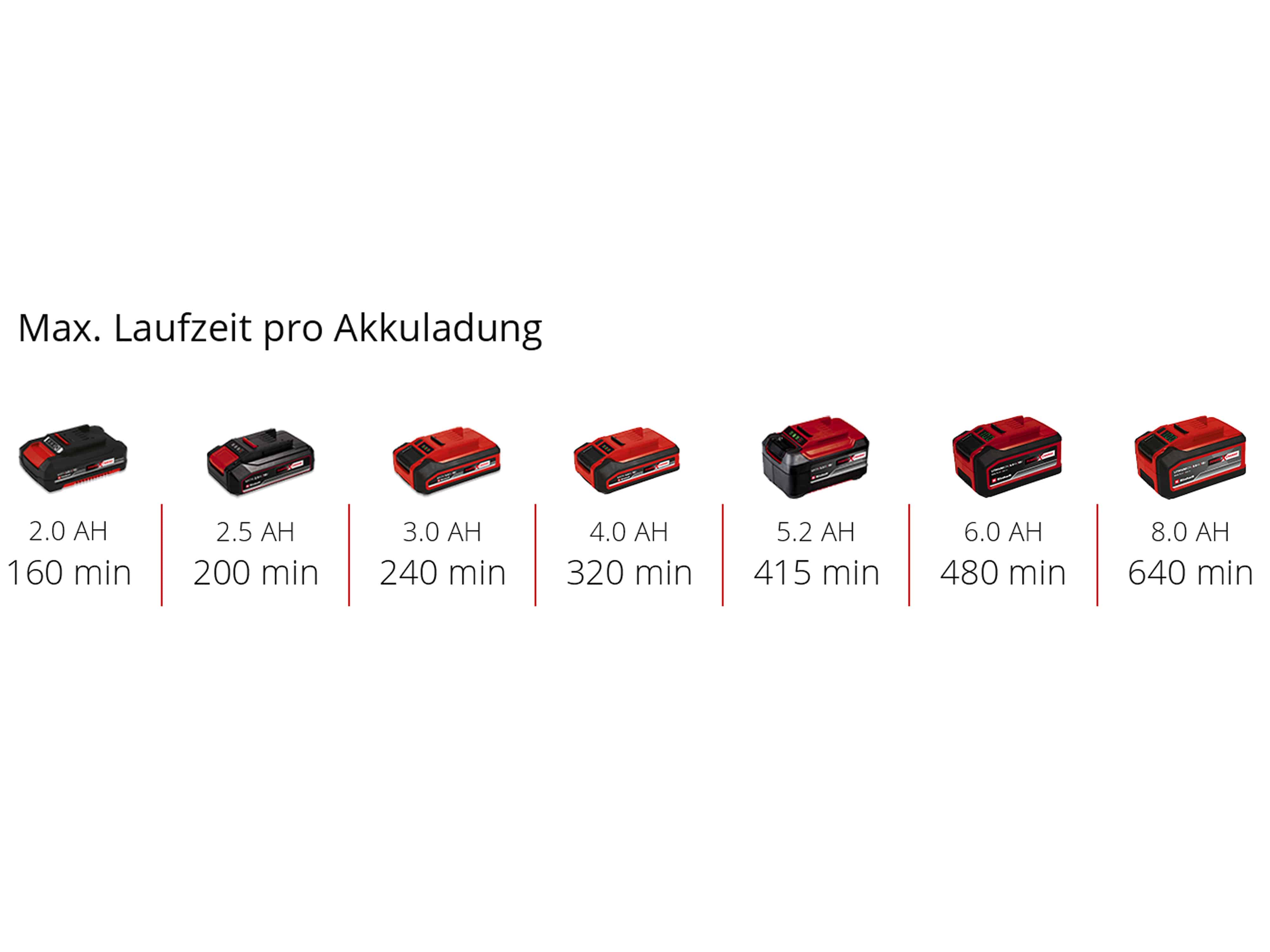 EINHELL Akku-Fensterreiniger Brillianto Solo EINHELL Akku-Fensterreiniger Brillianto Solo