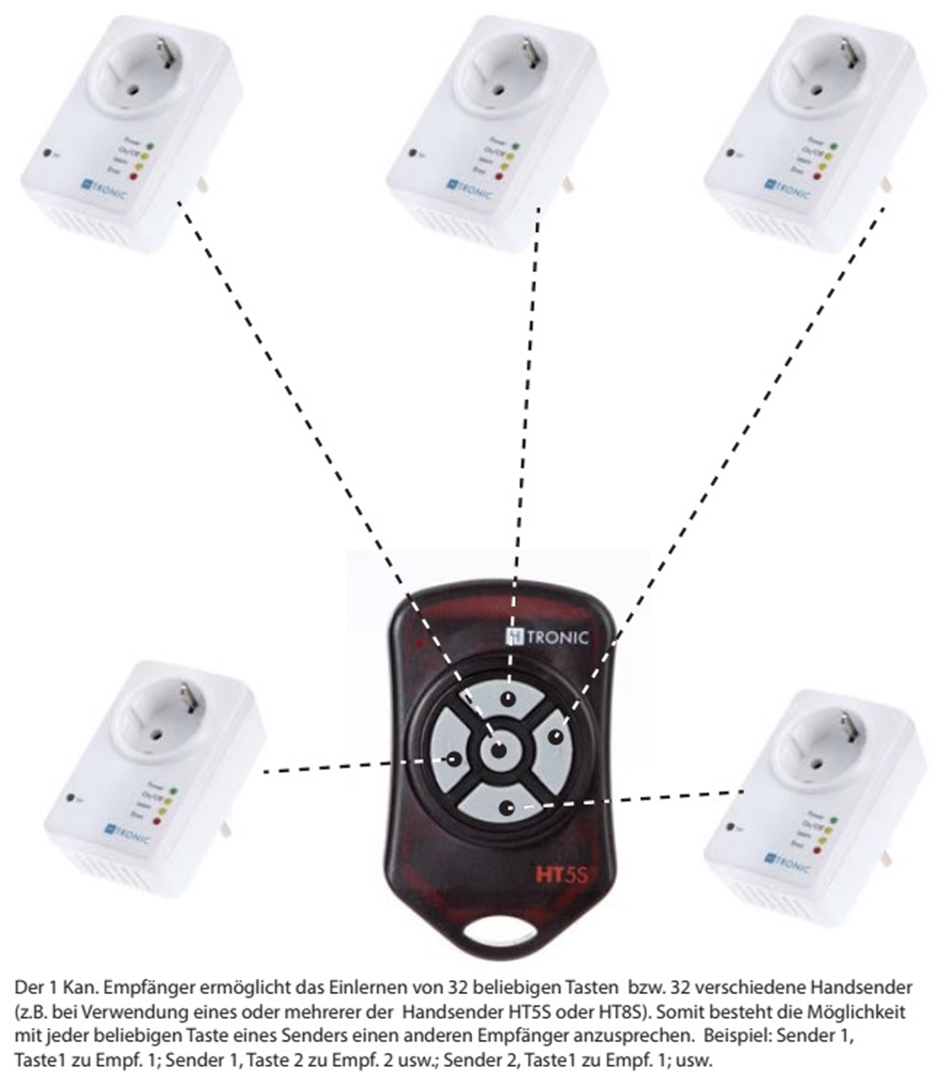 H-TRONIC Funk-Sender HT5S, 5-Kanal H-TRONIC Funk-Sender HT5S, 5-Kanal