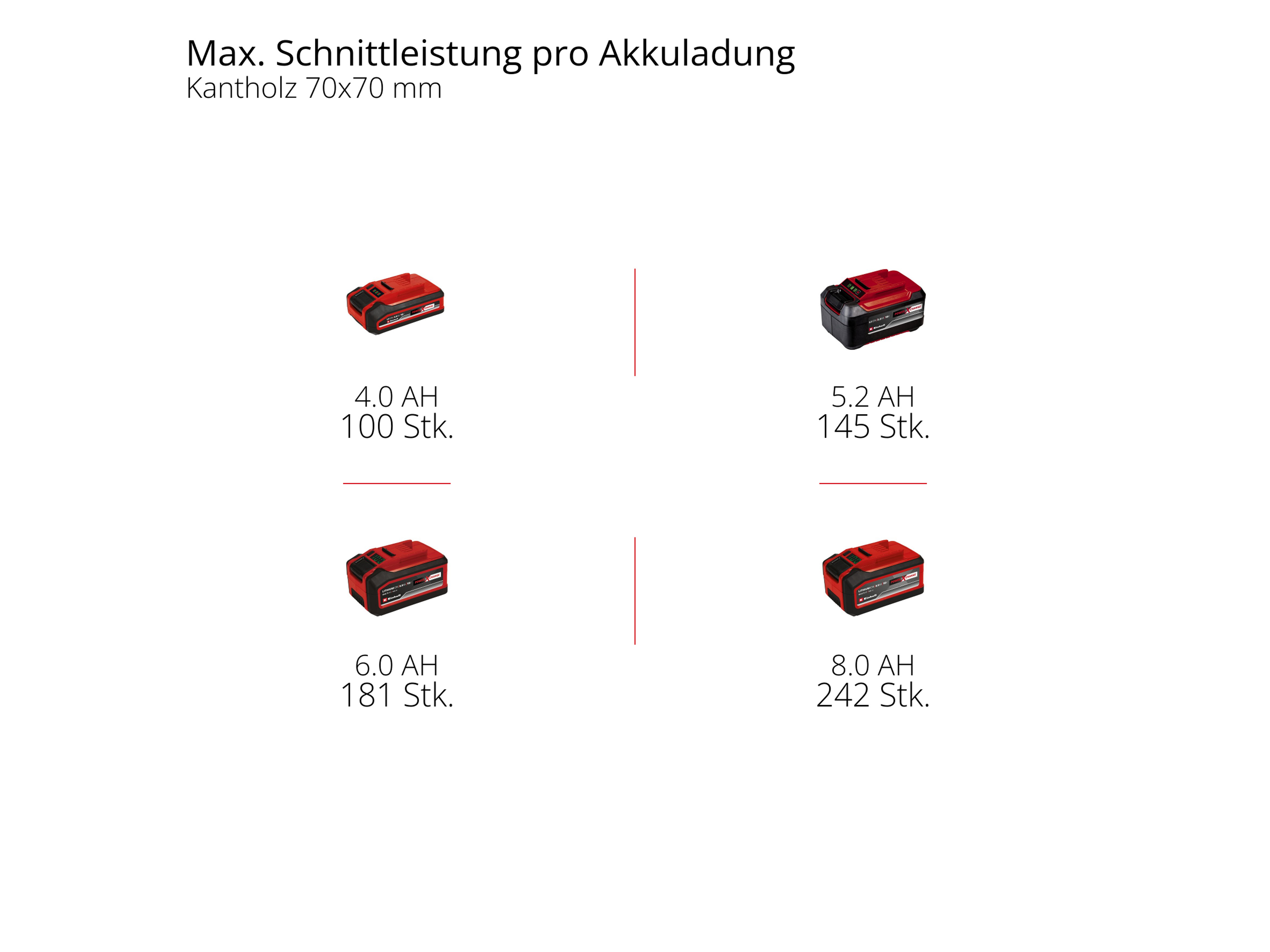 EINHELL Akku-Kettensäge GE-LC 18/25 Li BL, 4600070, Solo EINHELL Akku-Kettensäge GE-LC 18/25 Li BL, 4600070, Solo