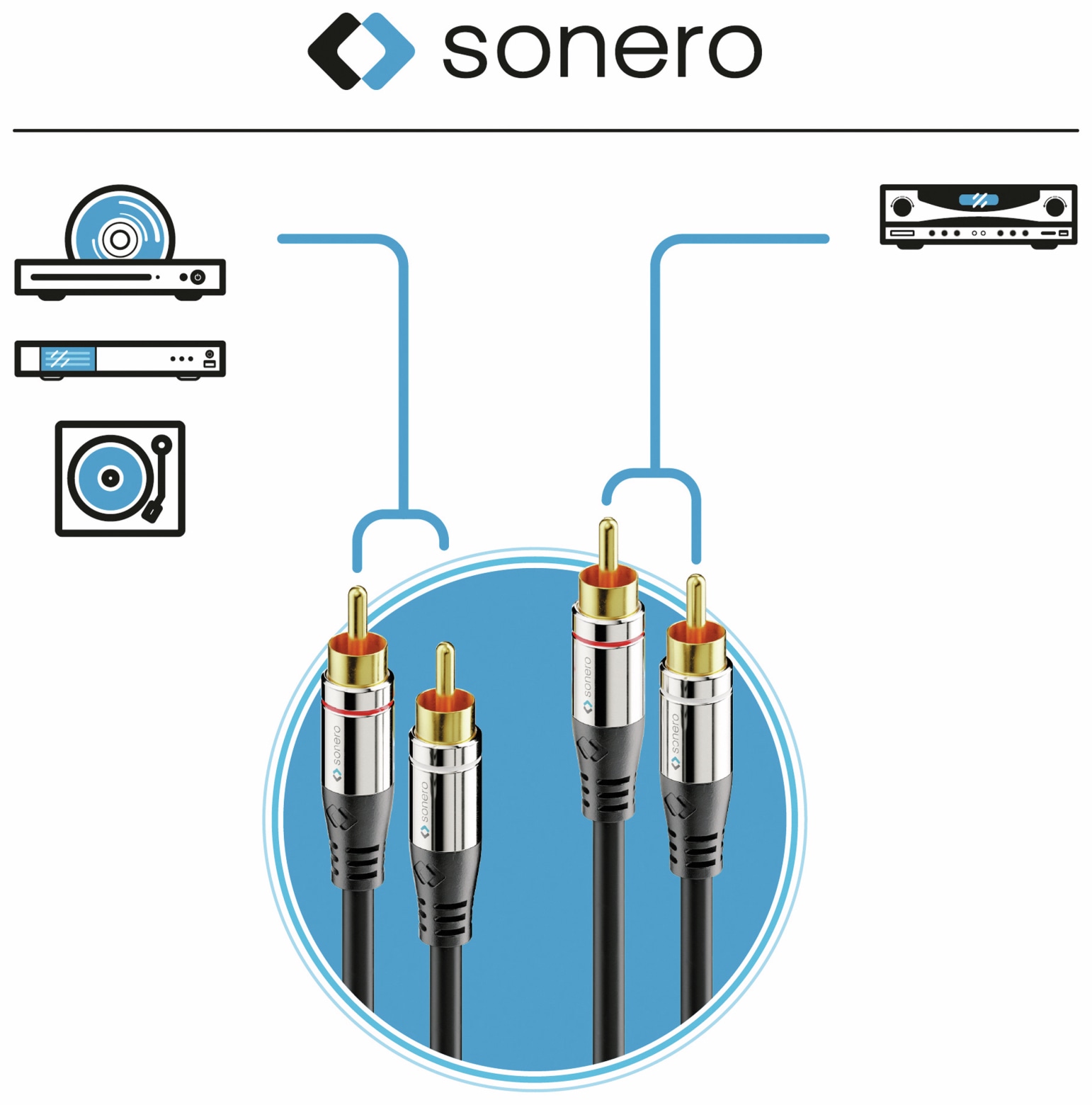 SONERO Cinchkabel Stereo, 5,00 m, schwarz SONERO Cinchkabel Stereo, 5,00 m, schwarz