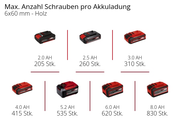 EINHELL Akku-Winkelbohrmaschine TE-AD 18 Li-Solo