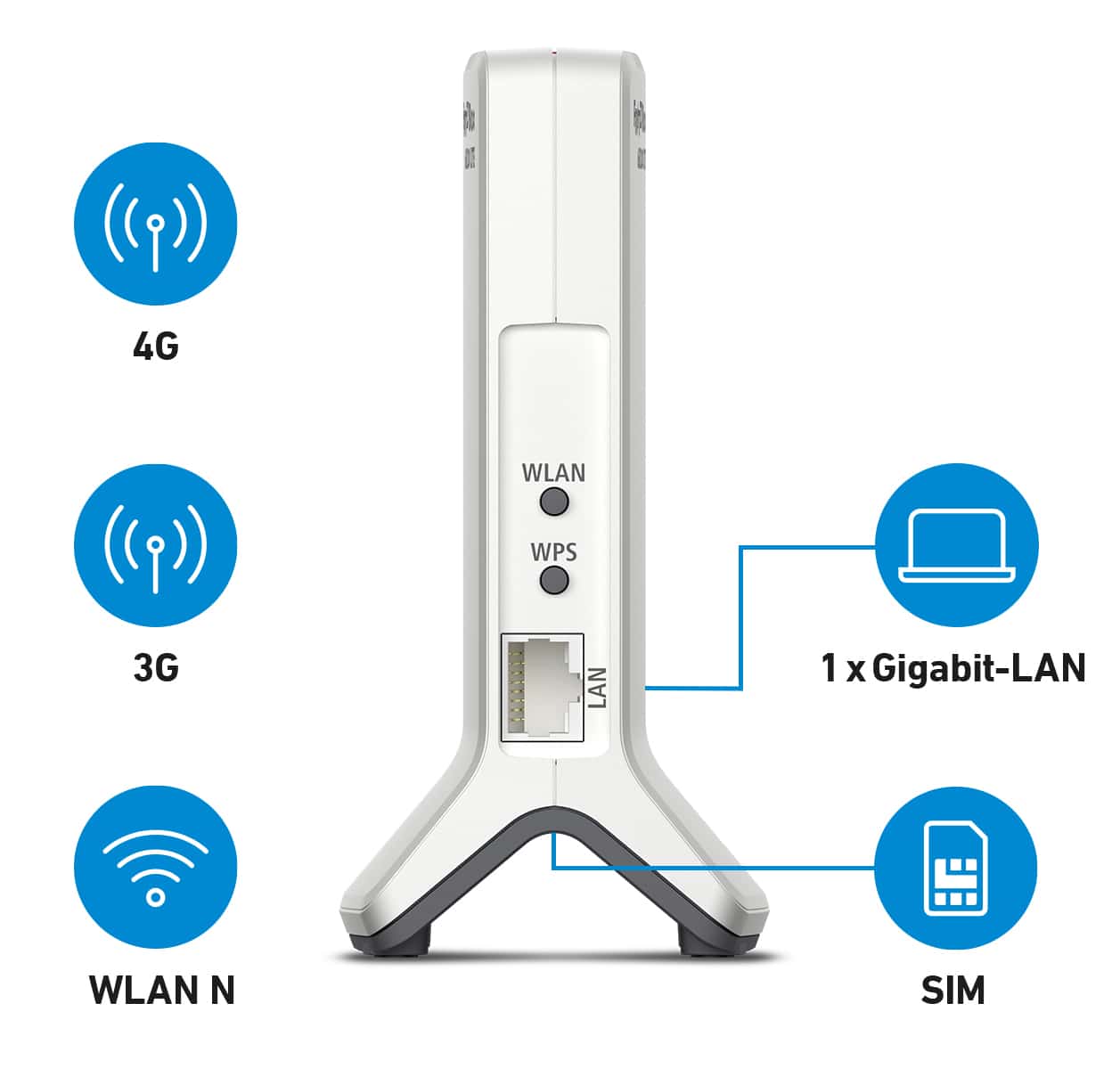 AVM Wlan Router FRITZ!Box 6820 LTE V3 AVM Wlan Router FRITZ!Box 6820 LTE V3