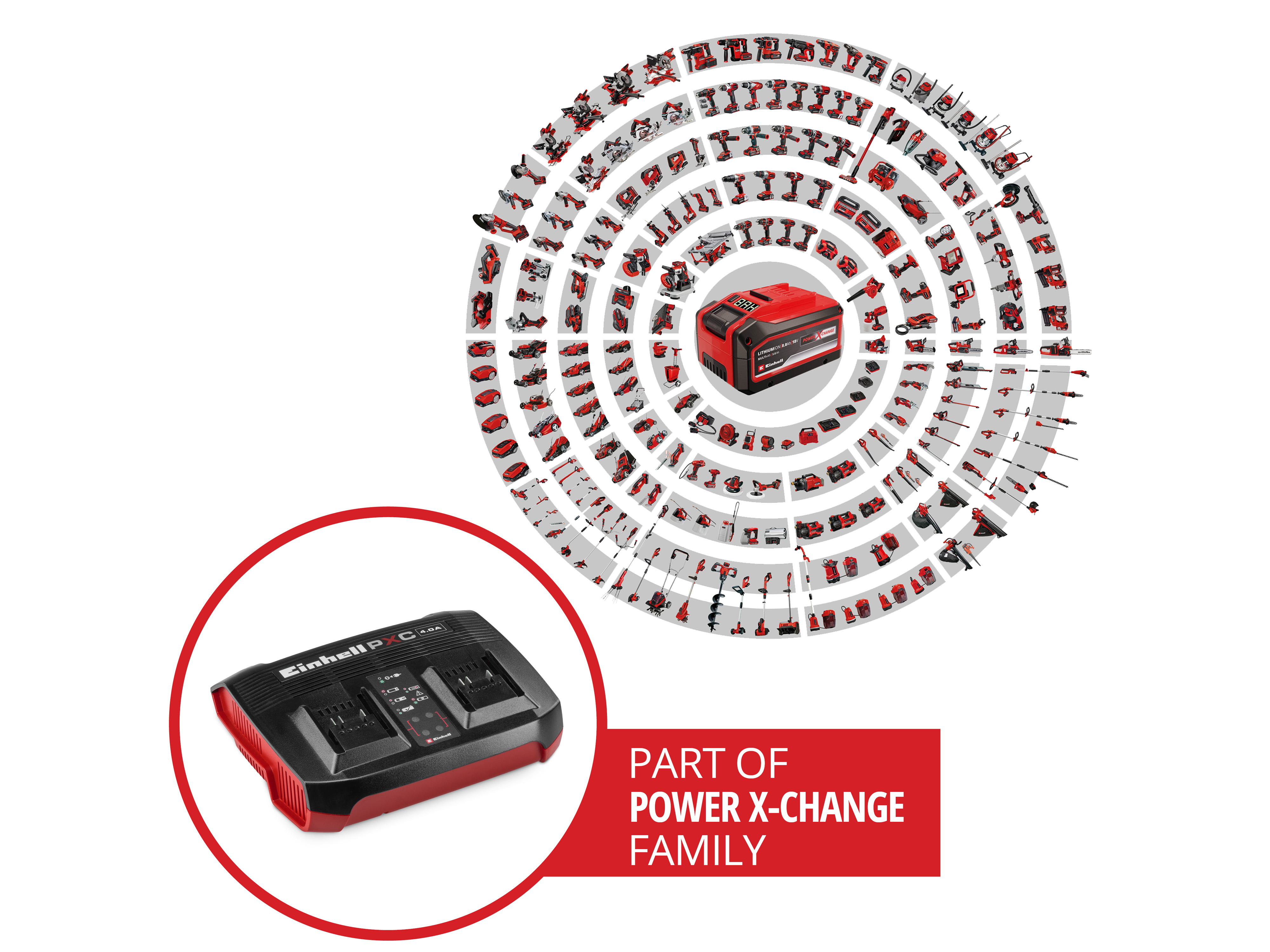 EINHELL PXC-Ladegerät Power X-Twincharger 4 A, 4512161 EINHELL PXC-Ladegerät Power X-Twincharger 4 A, 4512161