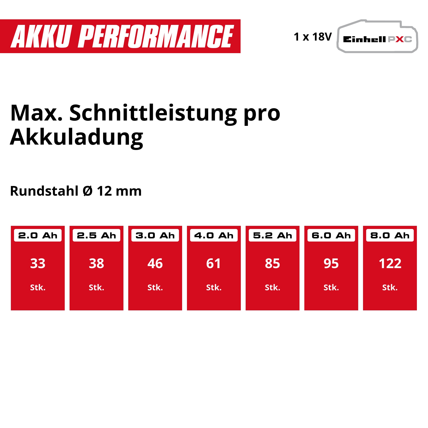 EINHELL PROFESSIONAL Akku-Winkelschleifer 4431144 TE-AG 18/150 Li BL, Solo EINHELL PROFESSIONAL Akku-Winkelschleifer 4431144 TE-AG 18/150 Li BL, Solo