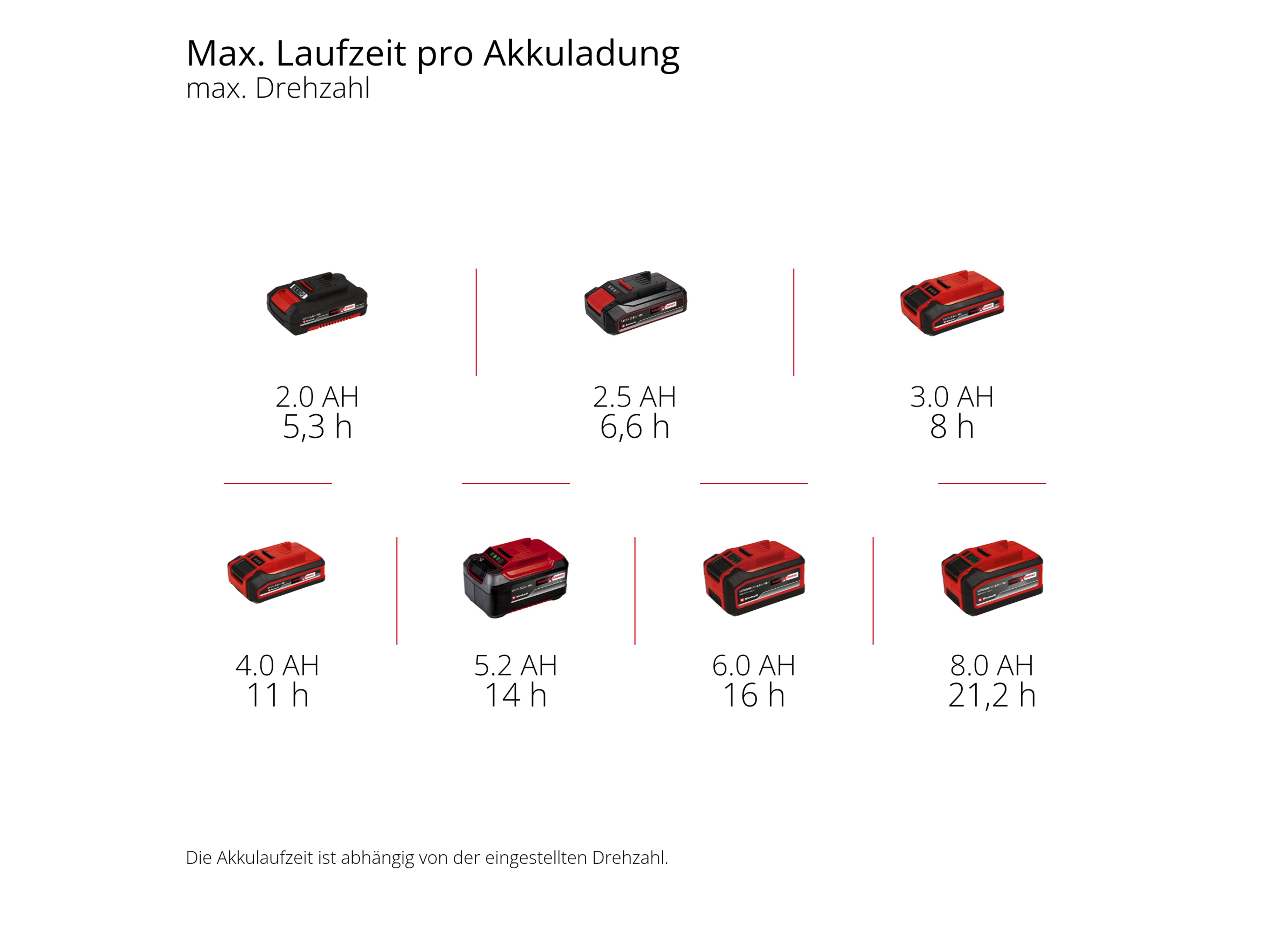 EINHELL Akku-Ventilator GC-CF 18/110 Li, 3408061, Solo EINHELL Akku-Ventilator GC-CF 18/110 Li, 3408061, Solo