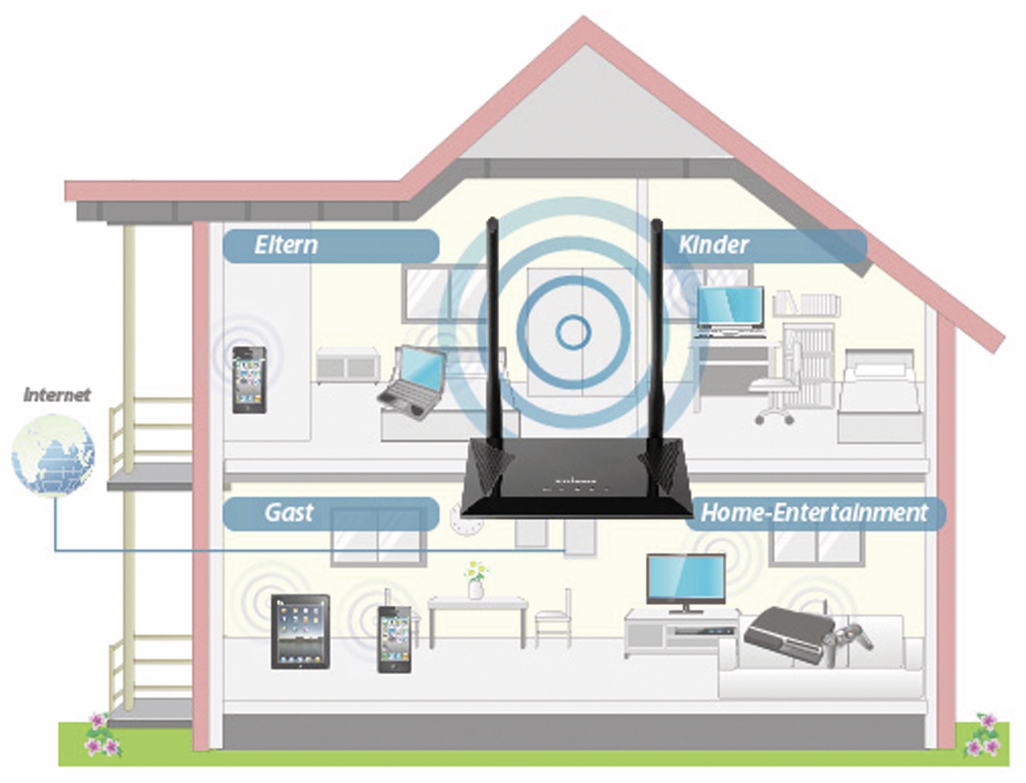 EDIMAX WLAN-Router BR-6428NS V5, 4-in-1 EDIMAX WLAN-Router BR-6428NS V5, 4-in-1