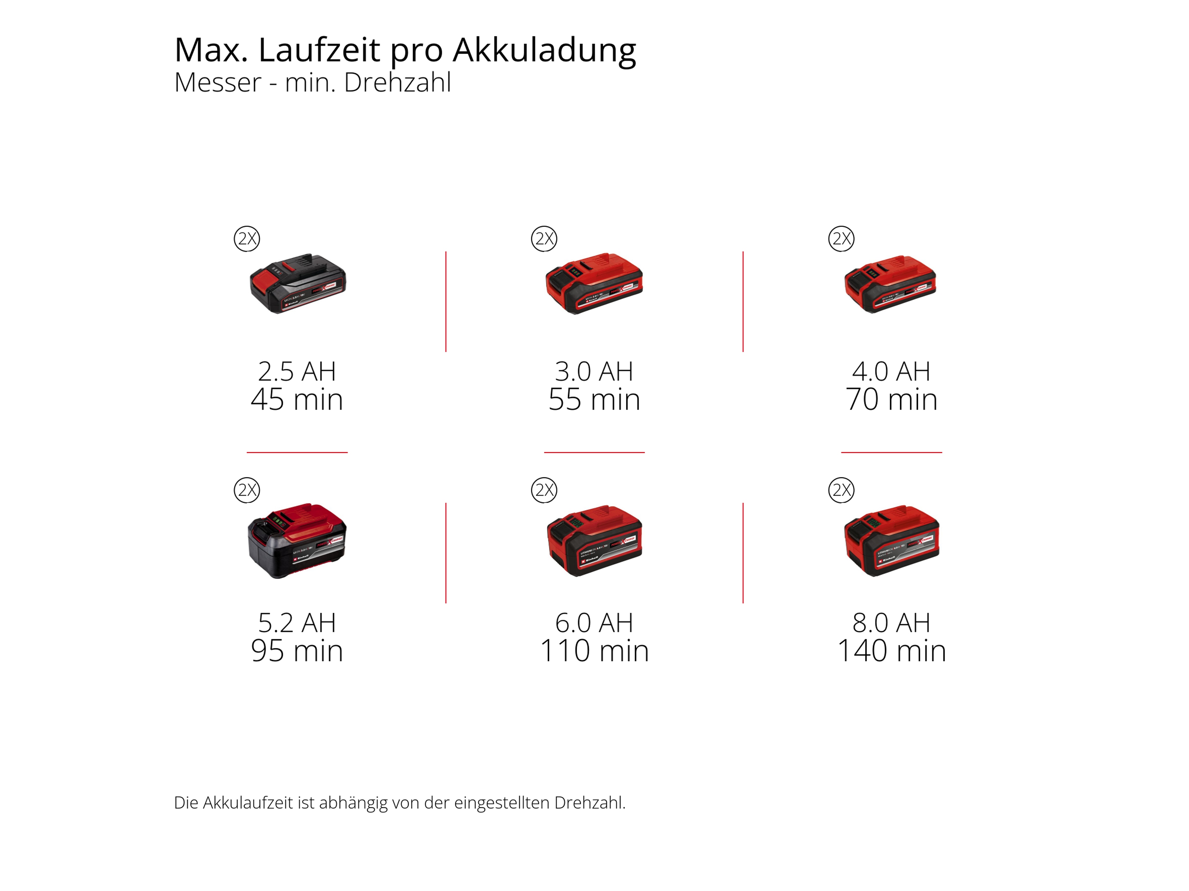 EINHELL PROFESSIONAL Akku-Sense GP-BC 36/430 Li P BL, 3411345, Solo