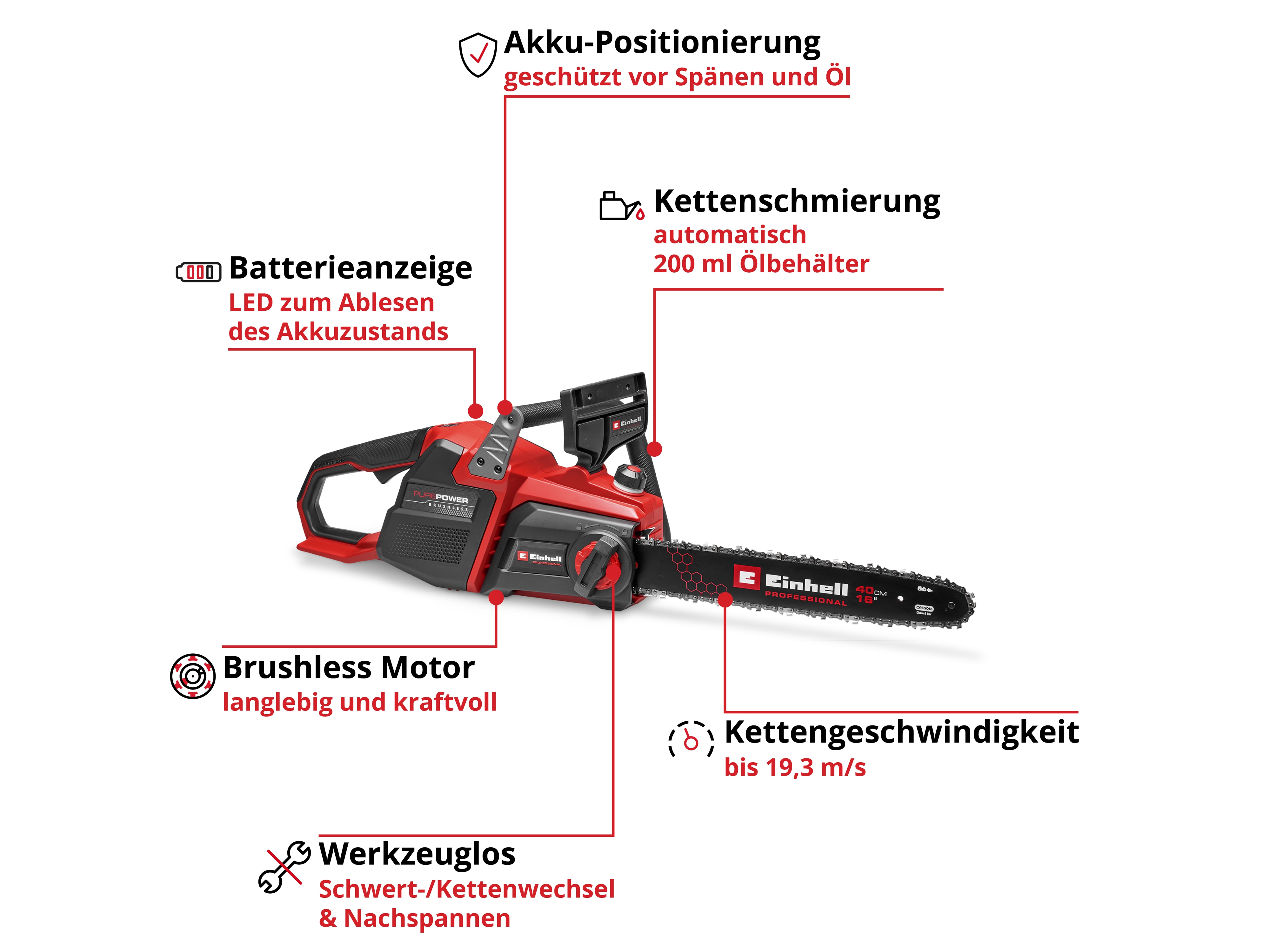EINHELL PROFESSIONAL Akku-Kettensäge GP-LC 36/40 Li BL Kit (2x 4,0 Ah)