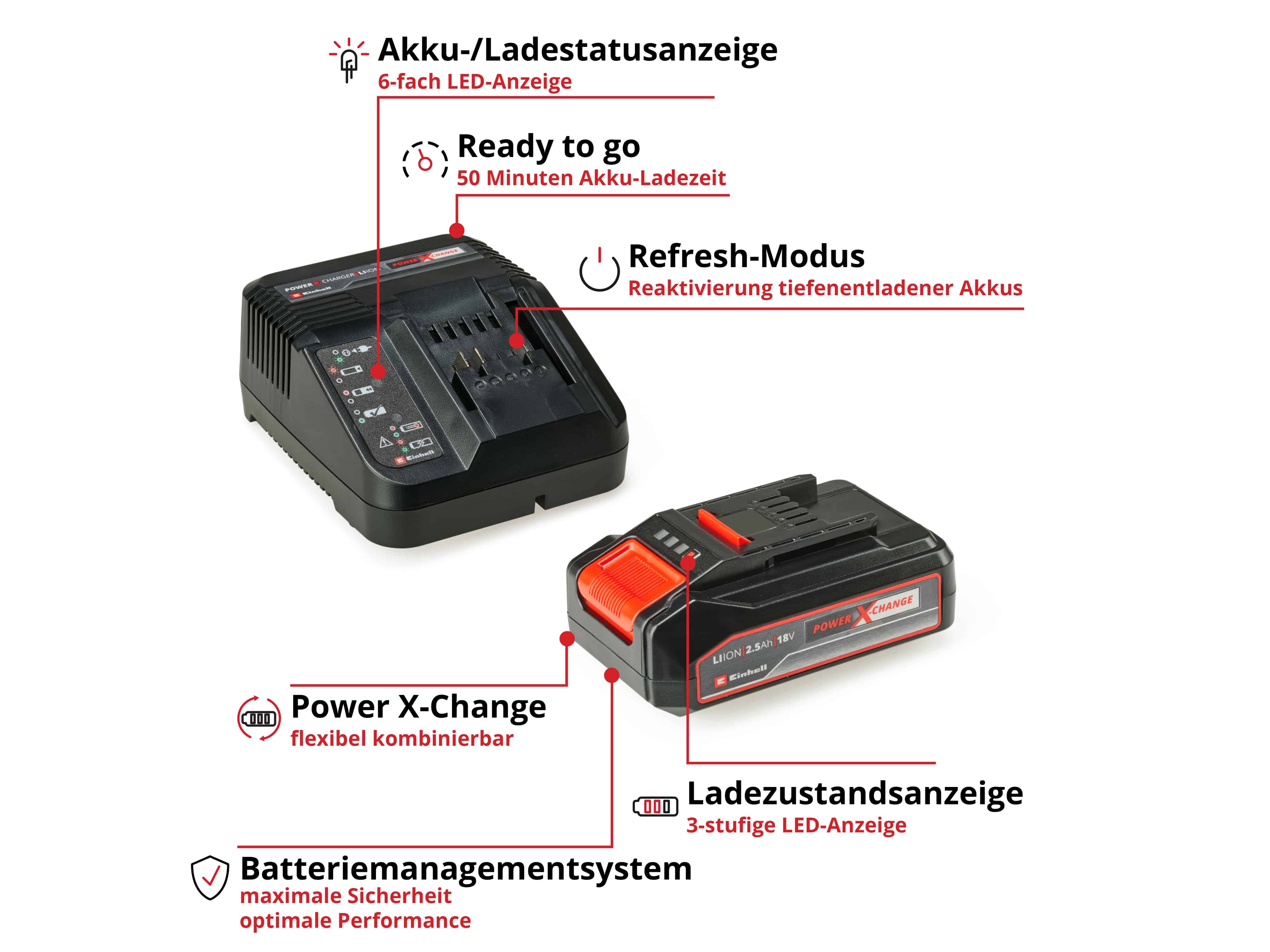EINHELL Power X-Change Starter Kit 4512097, 18V 2,5Ah EINHELL Power X-Change Starter Kit 4512097, 18V 2,5Ah