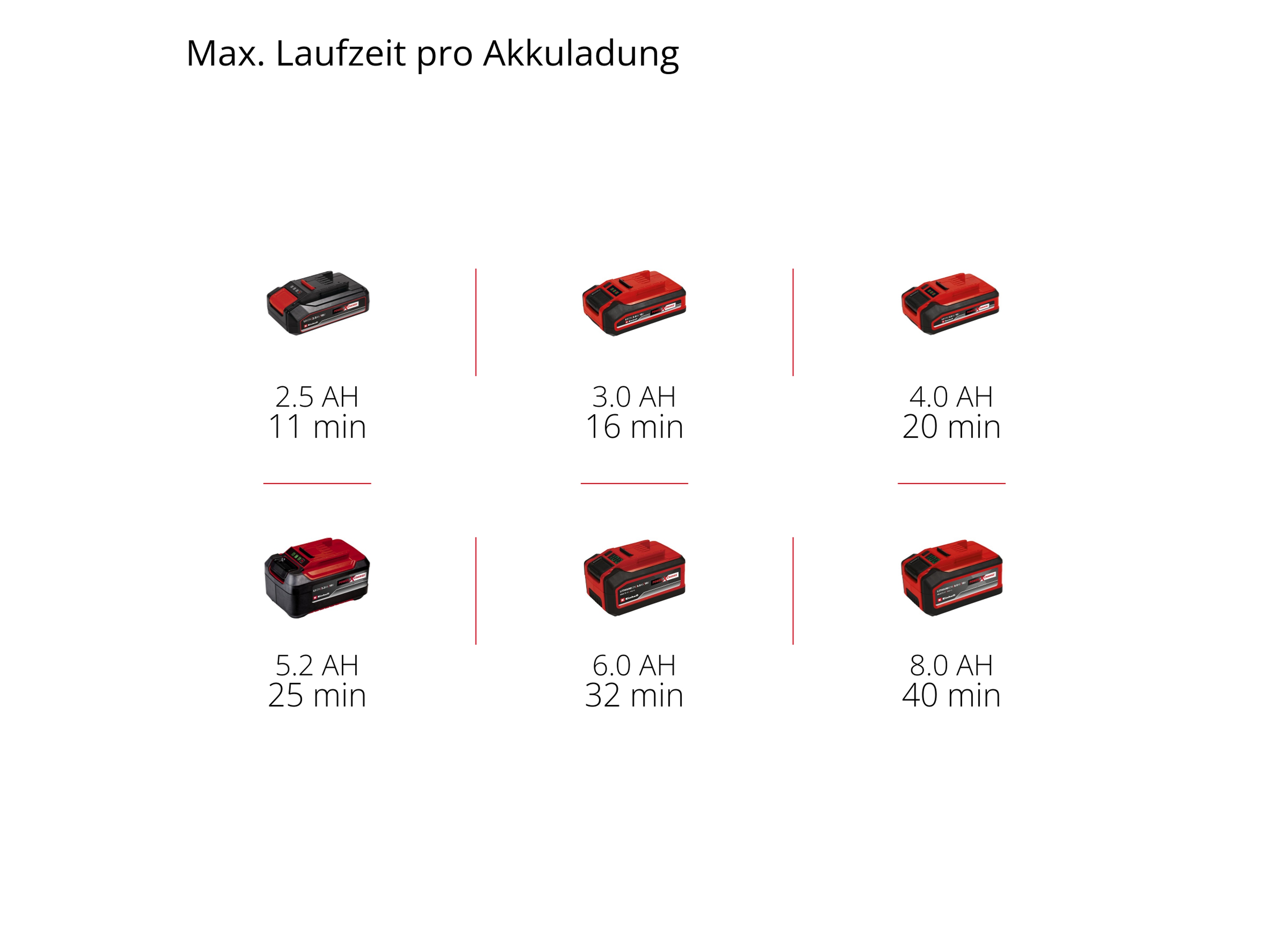 EINHELL Akku-Nass-Trockensauger TC-VC 18/15 Li - Solo EINHELL Akku-Nass-Trockensauger TC-VC 18/15 Li - Solo
