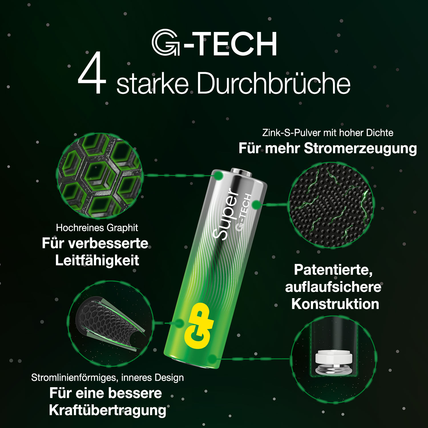 GP Mignon-Batterie SUPER Alkaline, AA LR06 , 40 Stück GP Mignon-Batterie SUPER Alkaline, AA LR06 , 40 Stück