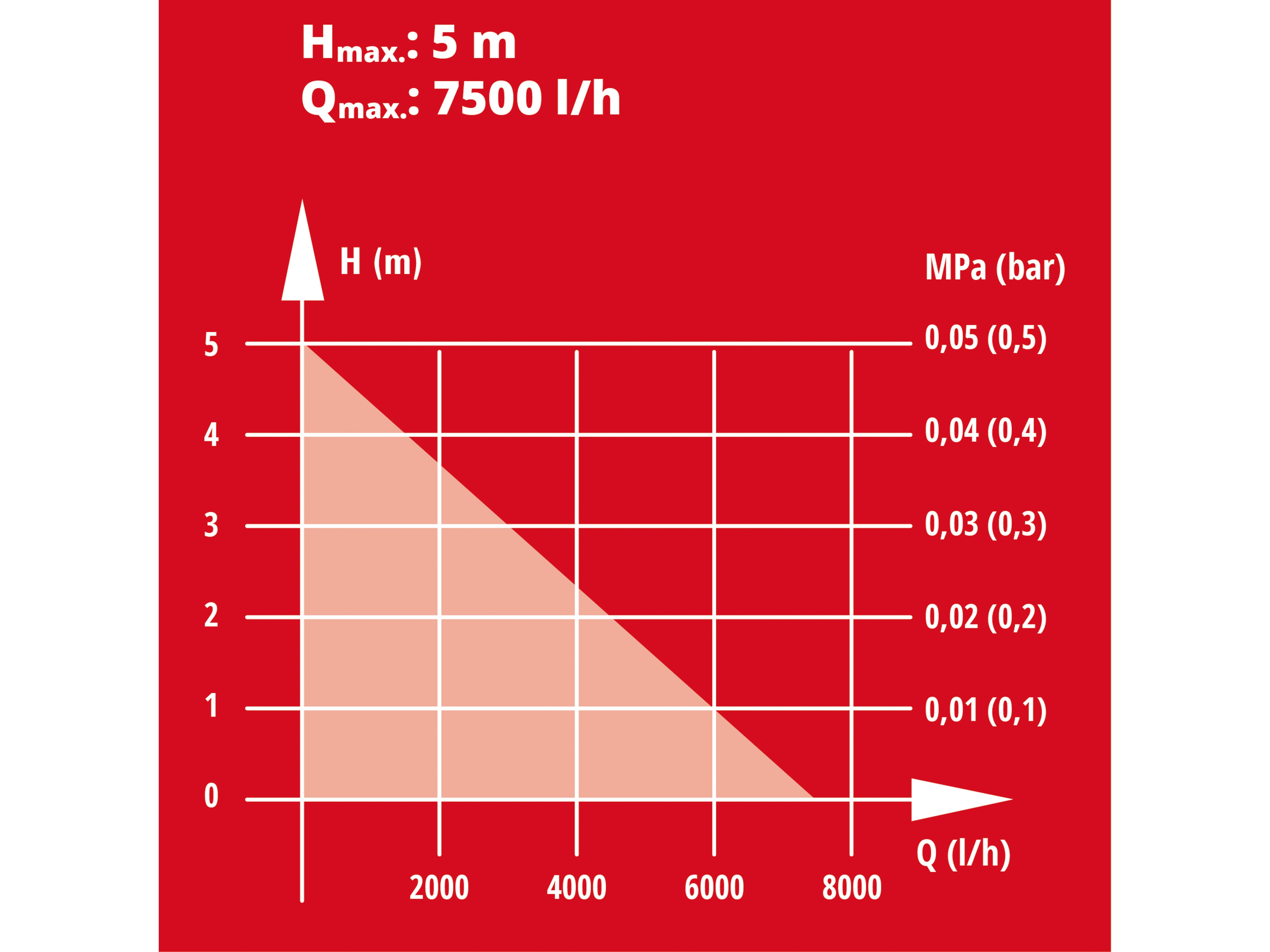 EINHELL Akku-Schmutzwasserpumpe GE-DP 18/25 Li + Starterset EINHELL Akku-Schmutzwasserpumpe GE-DP 18/25 Li + Starterset