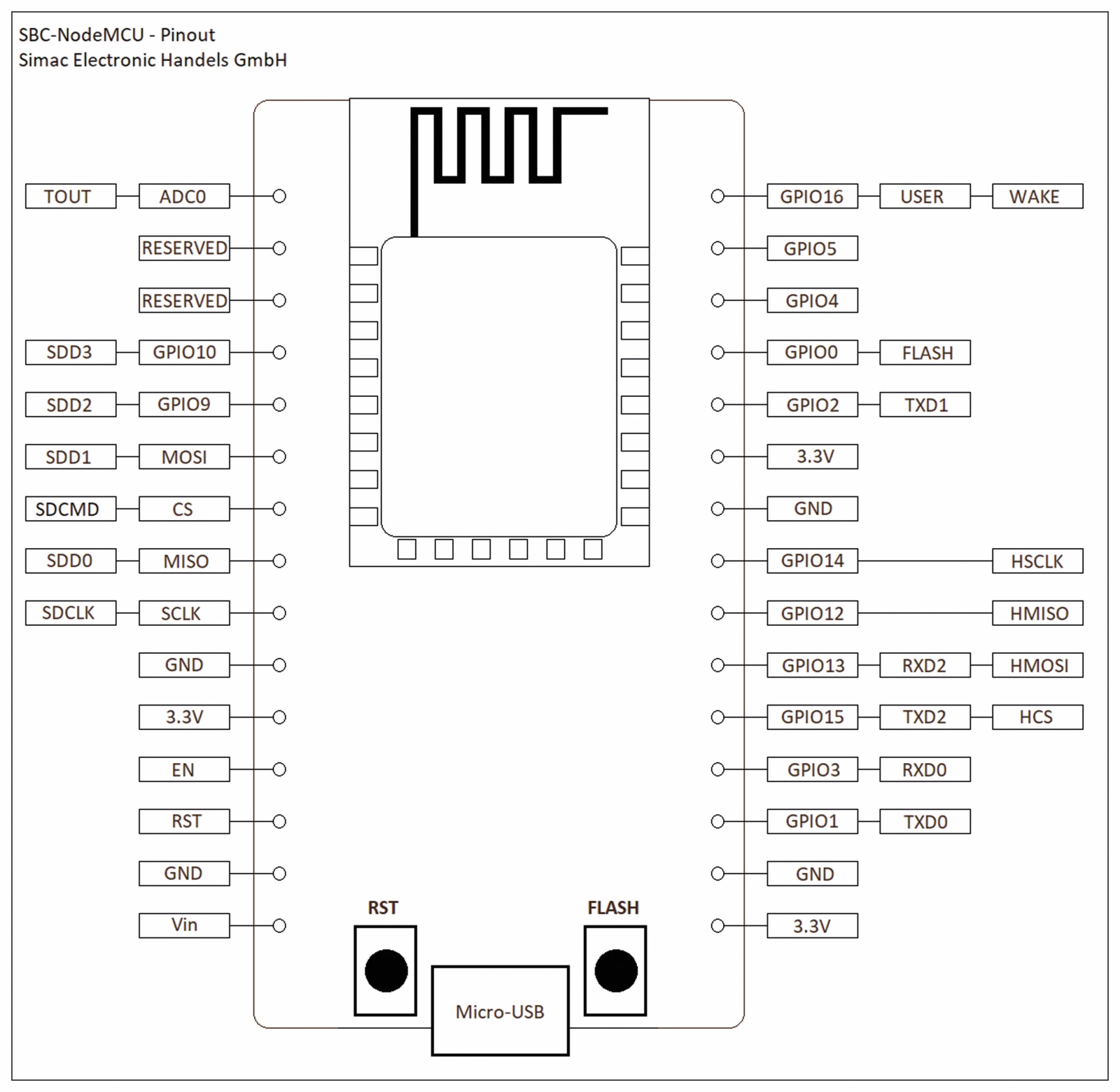 JOY-IT Node MCU ESP8266 Microcontroller Entwicklungsplatine JOY-IT Node MCU ESP8266 Microcontroller Entwicklungsplatine