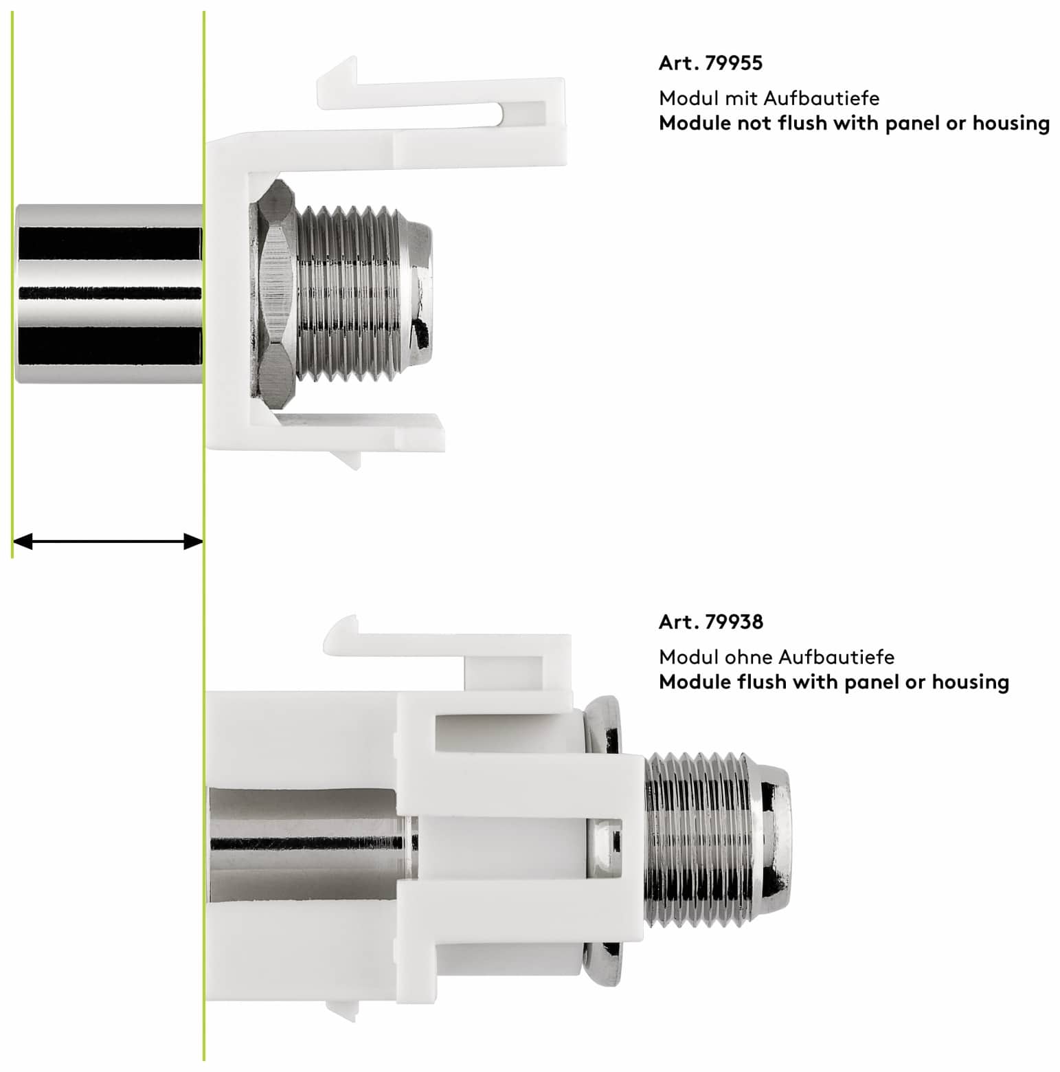 GOOBAY Einbau-Modul 79955, Kupplung, Koax-Stecker auf F-Buchse GOOBAY Einbau-Modul 79955, Kupplung, Koax-Stecker auf F-Buchse