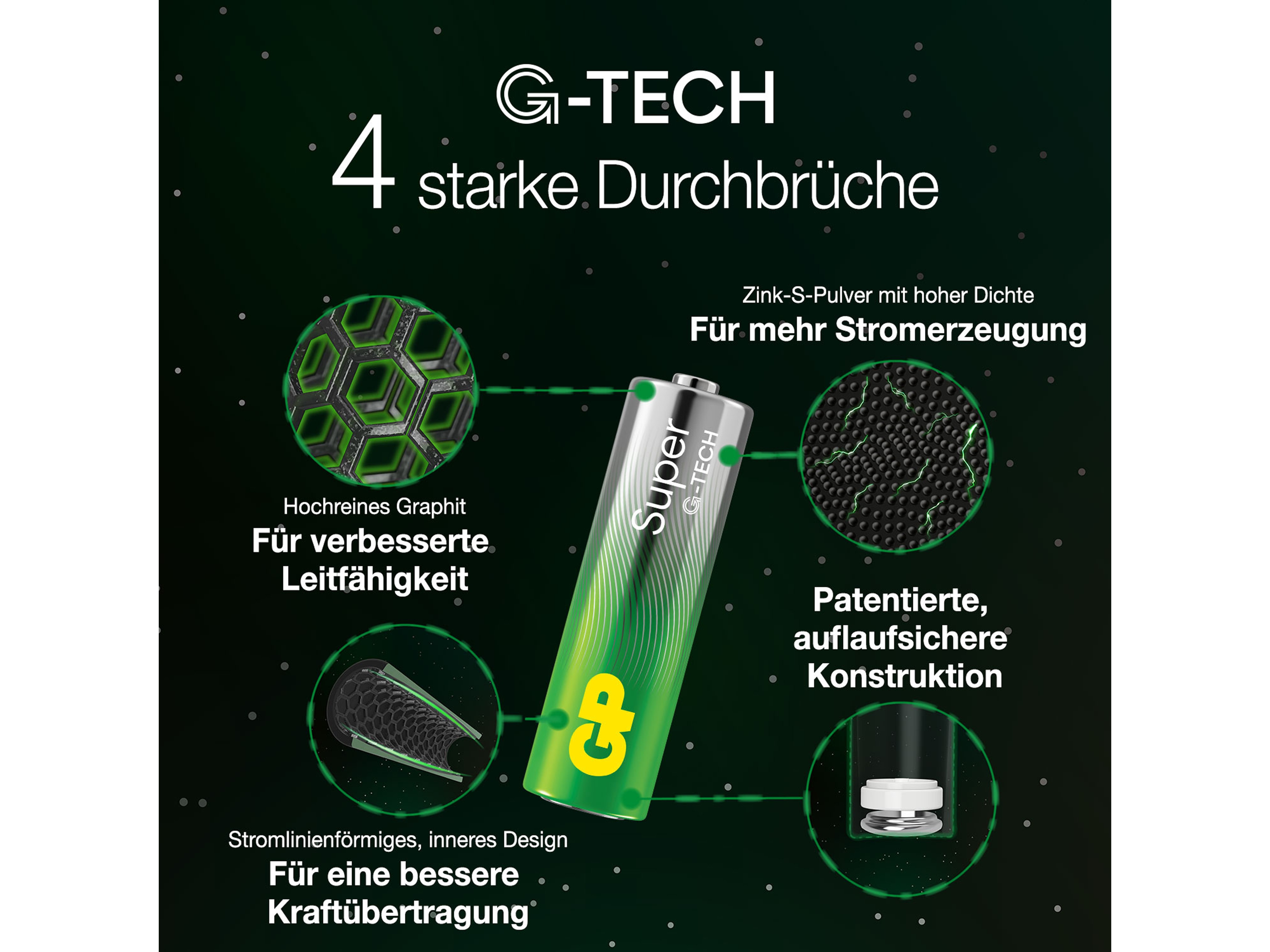 GP Micro-Batterie 03024AETA-B24, Alkaline, 24 Stück GP Micro-Batterie 03024AETA-B24, Alkaline, 24 Stück