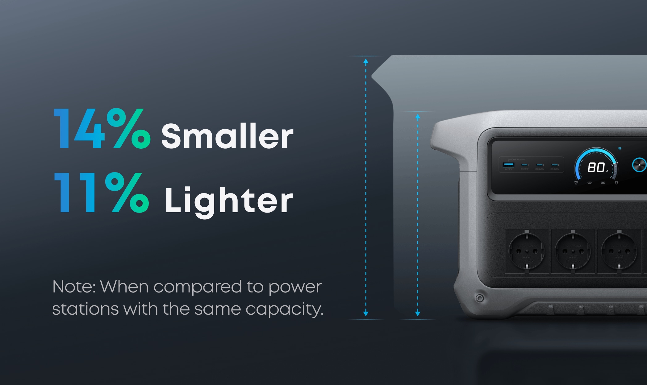 ANKER Powerstation SOLIX C1000 Gen2, 2000W, 1024Wh, App kompatibel ANKER Powerstation SOLIX C1000 Gen2, 2000W, 1024Wh, App kompatibel