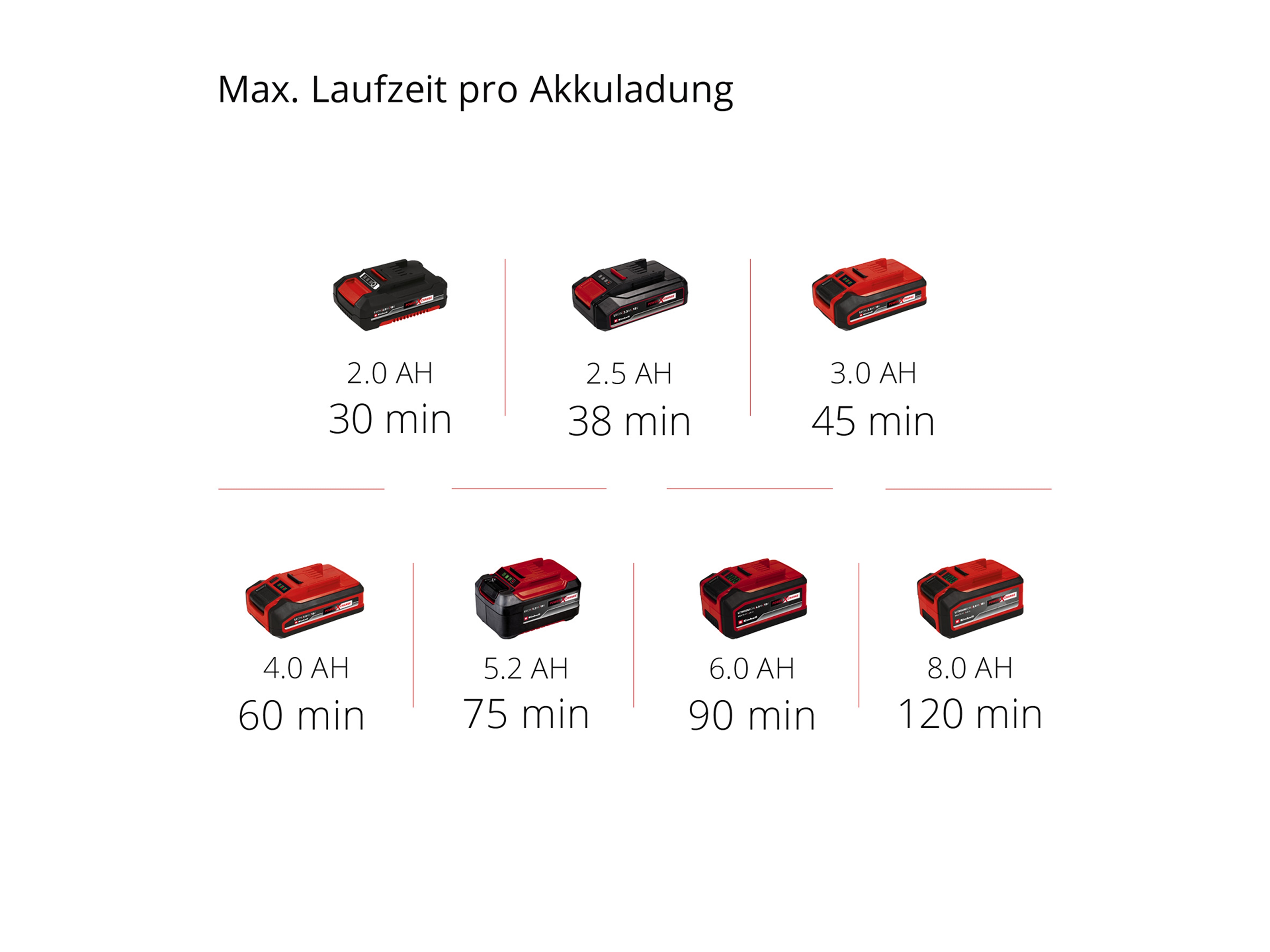 EINHELL Akku-Rasentrimmer GC-CT 18/30 Li, Solo