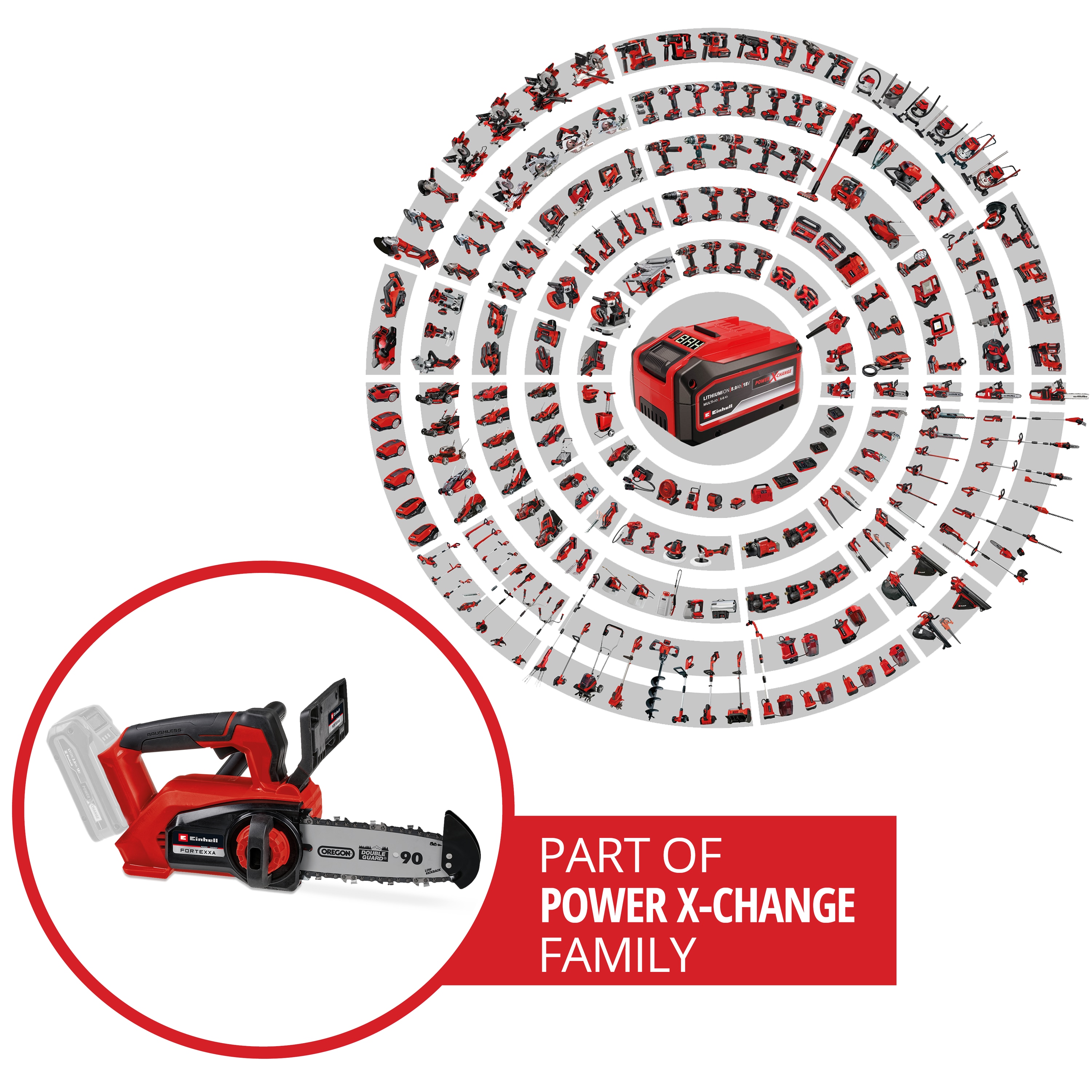 EINHELL PROFESSIONAL Einhand-Akku-Kettensäge FORTEXXA 18/20 TH EINHELL PROFESSIONAL Einhand-Akku-Kettensäge FORTEXXA 18/20 TH