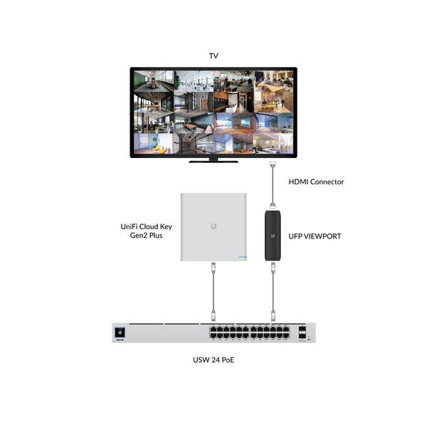 UBIQUITI IP Kamera Viewer UniFi Protect ViewPort PoE UFP-VIEWPORT UBIQUITI IP Kamera Viewer UniFi Protect ViewPort PoE UFP-VIEWPORT