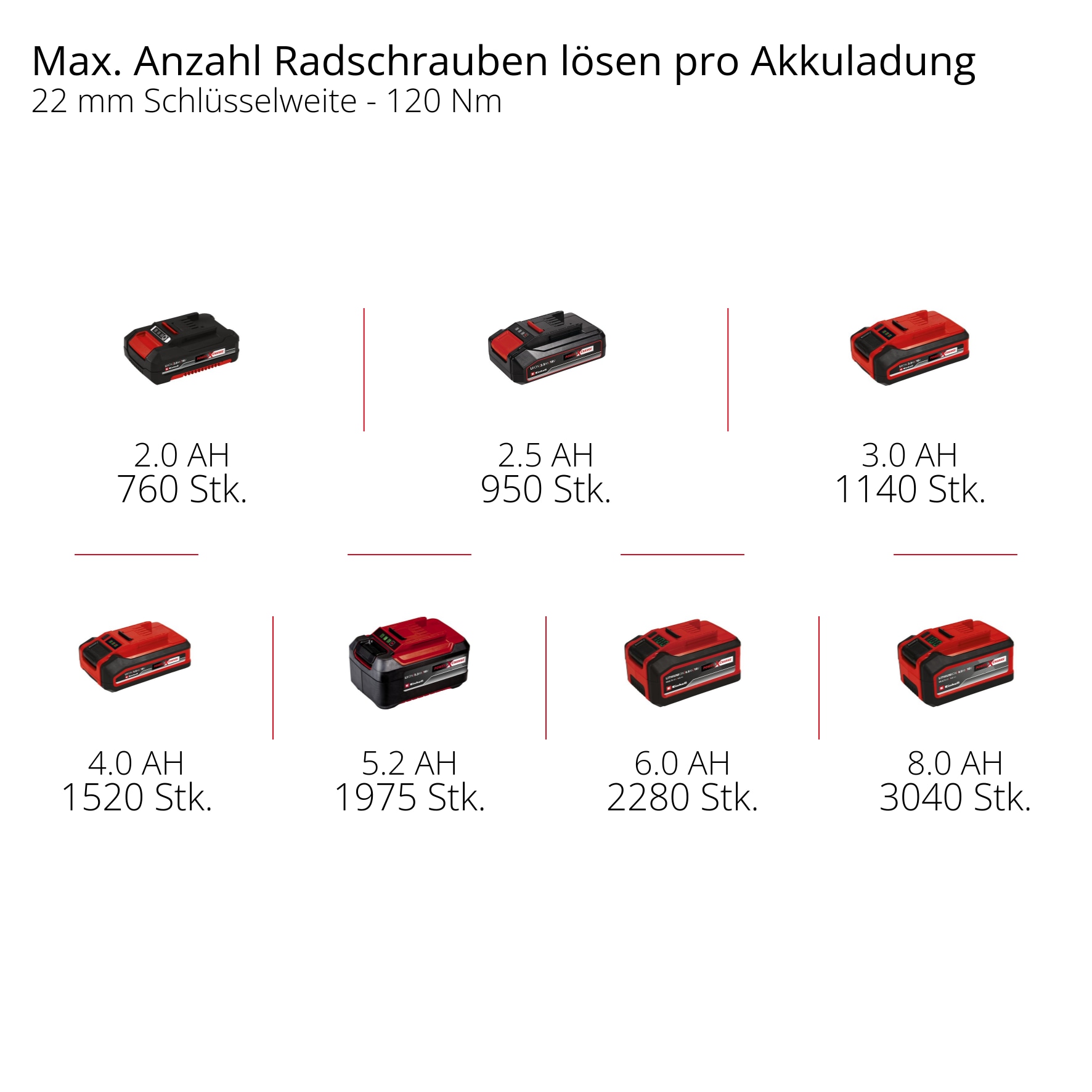 EINHELL PROFESSIONAL Akku-Schlagschrauber IMPAXXO 18/450 Solo EINHELL PROFESSIONAL Akku-Schlagschrauber IMPAXXO 18/450 Solo