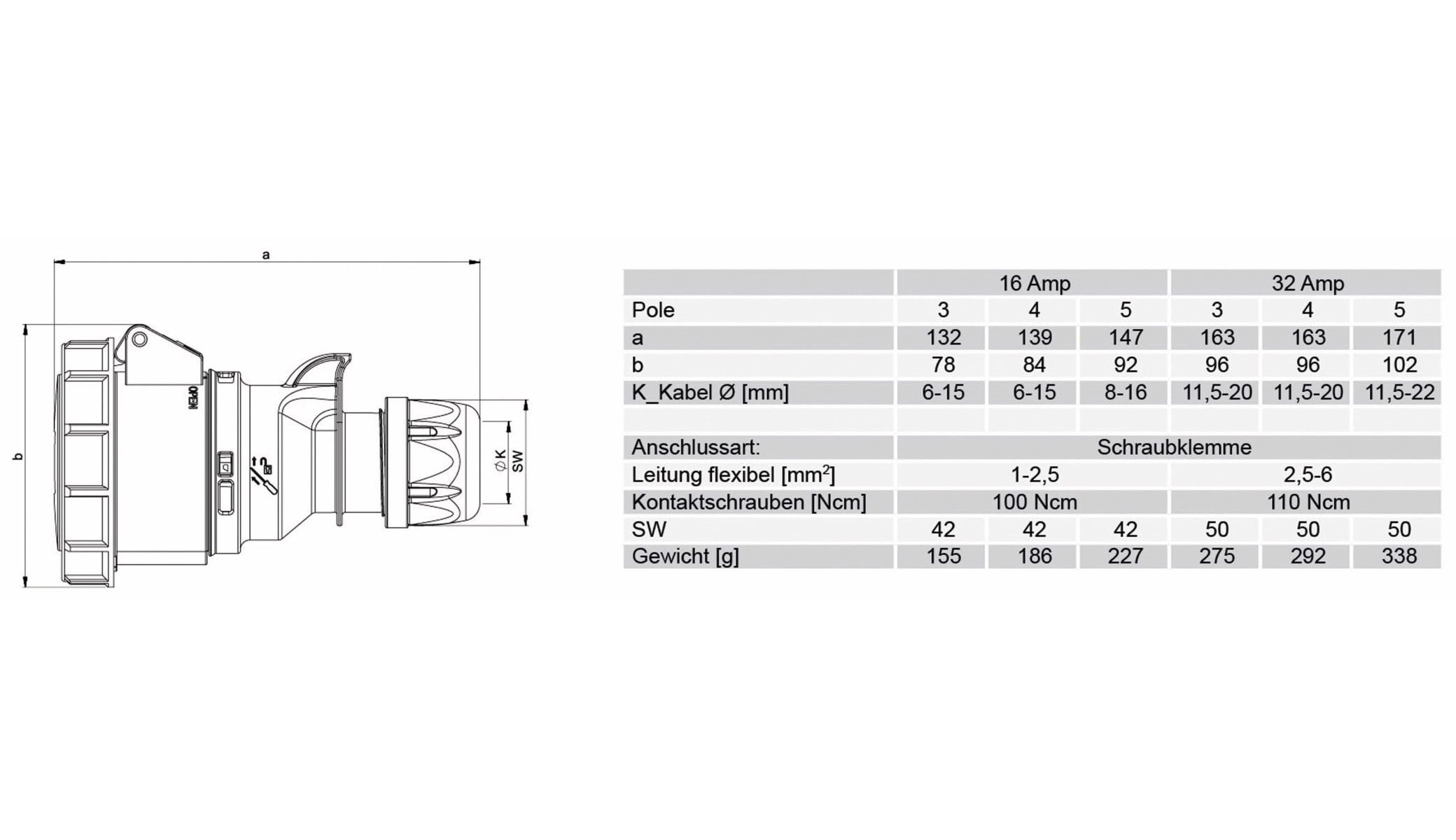 PCE CEE-Kupplung Shark, 16A, 5-polig, 400 V, IP67 PCE CEE-Kupplung Shark, 16A, 5-polig, 400 V, IP67
