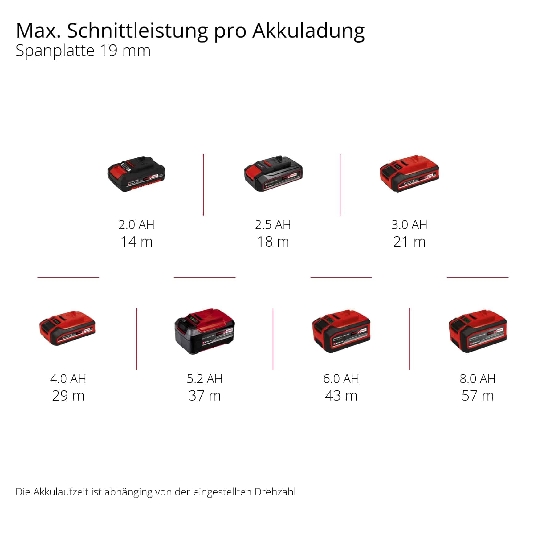 EINHELL PROFESSIONAL Akku-Stichsäge TP-JS 18/135 Li BL-Solo EINHELL Akku-Stichsäge TP-JS 18/135 Li BL-Solo