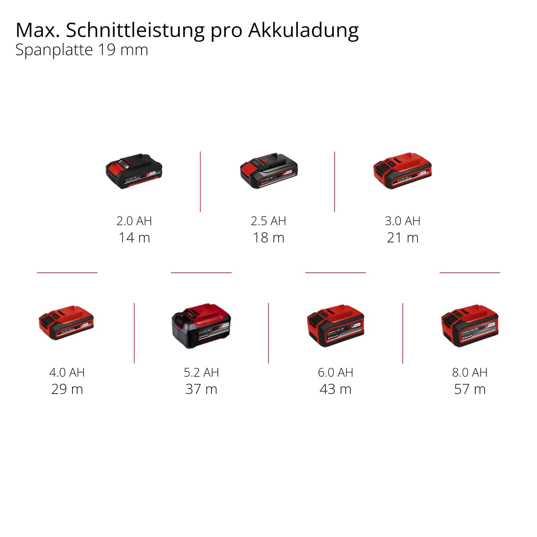 EINHELL PROFESSIONAL Akku-Stichsäge TP-JST 18/135 Li BL-Solo EINHELL Akku-Stichsäge TP-JST 18/135 Li BL-Solo