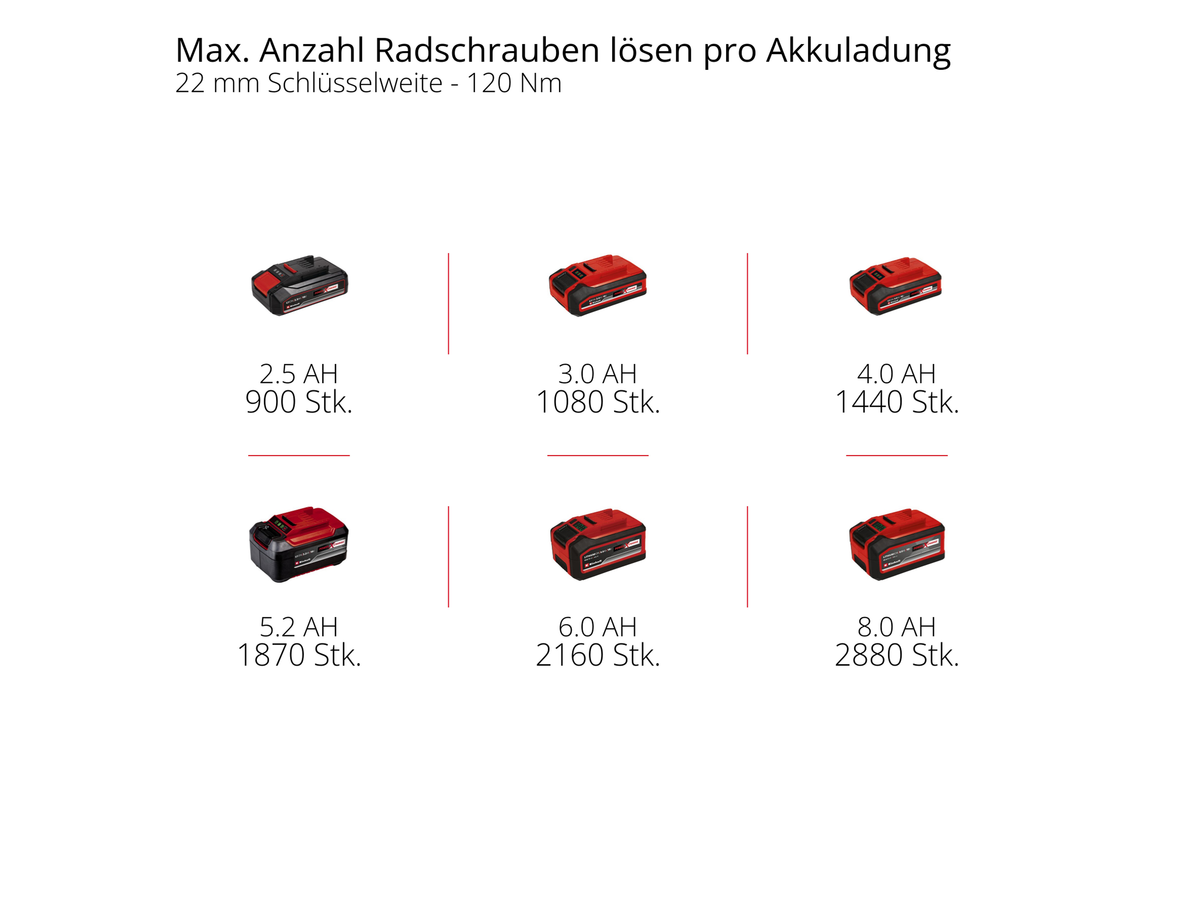 EINHELL PROFESSIONAL Akku-Schlagschrauber TP-CC 18/350-C Li BL, 4510055, Solo EINHELL PROFESSIONAL Akku-Schlagschrauber TP-CC 18/350-C Li BL, 4510055, Solo