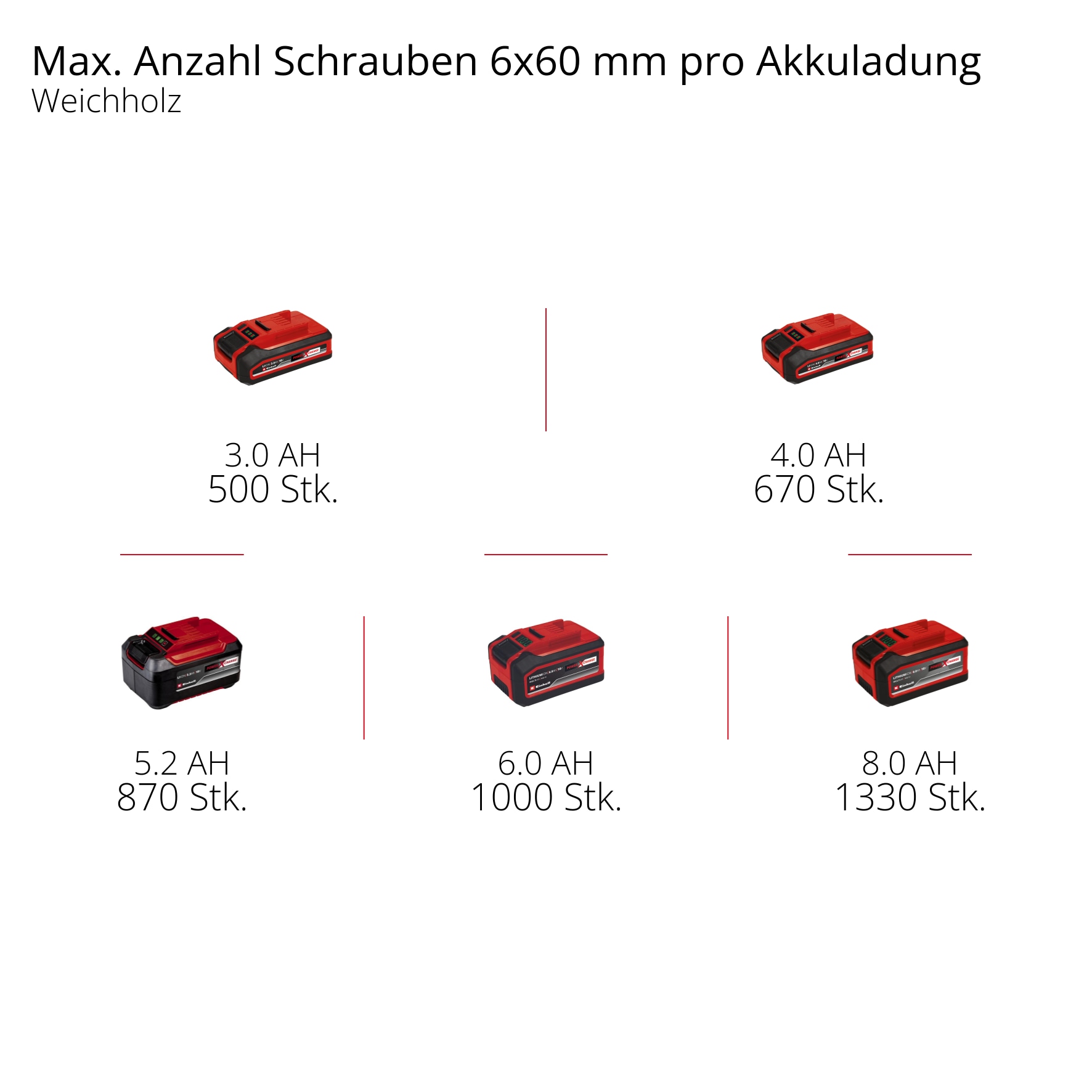 EINHELL PROFESSIONAL Akku-Bohrhammer HEROCCO 4513900, Brushless, Solo EINHELL Akku-Bohrhammer HEROCCO 4513900, Brushless, Solo
